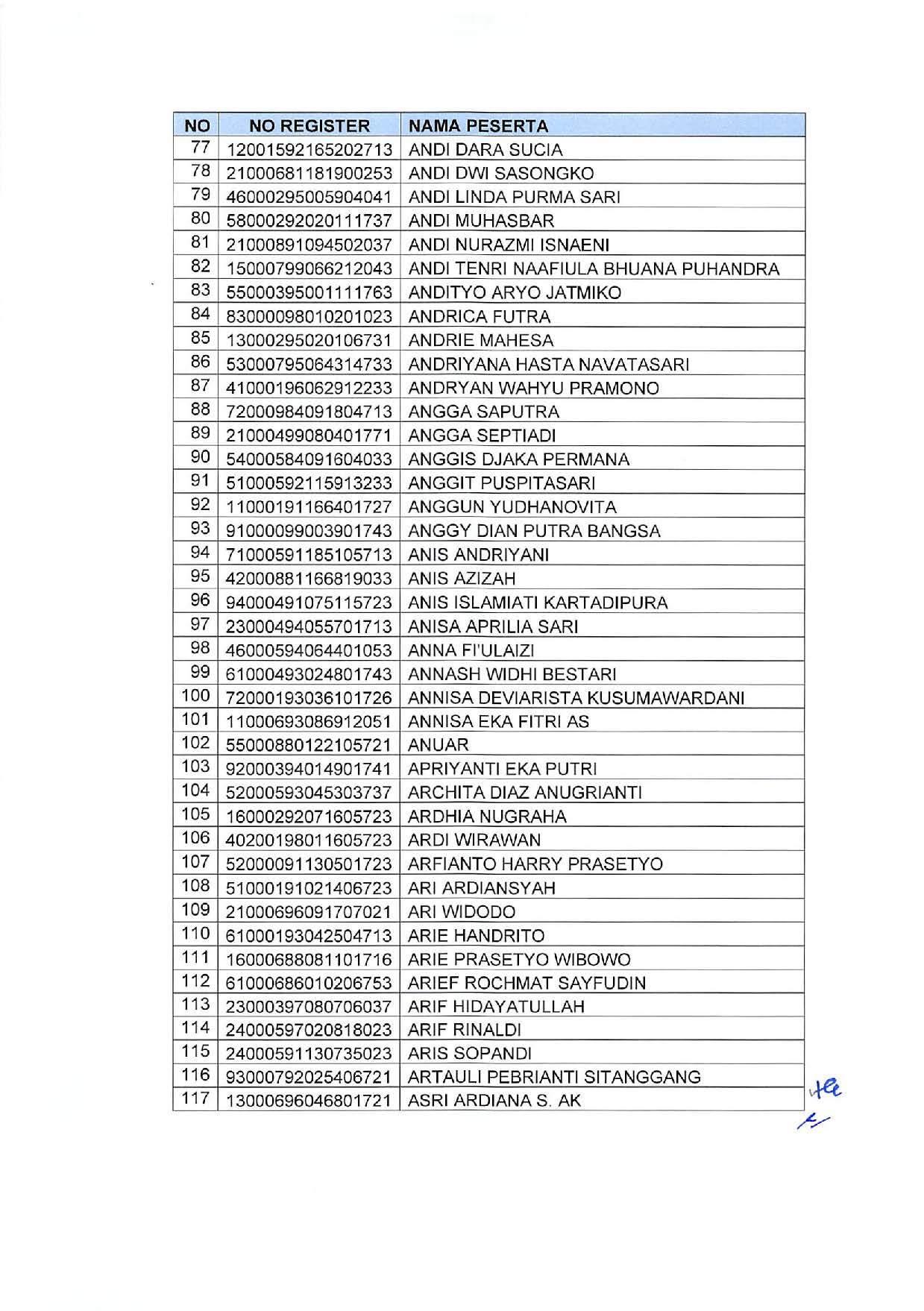 20191209 Pengumuman Lulusan Seleksi Administrasi Pengadaan CPNS Kementerian PANRB Page 05