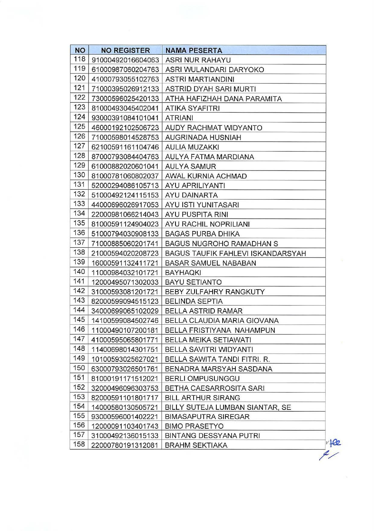 20191209 Pengumuman Lulusan Seleksi Administrasi Pengadaan CPNS Kementerian PANRB Page 06