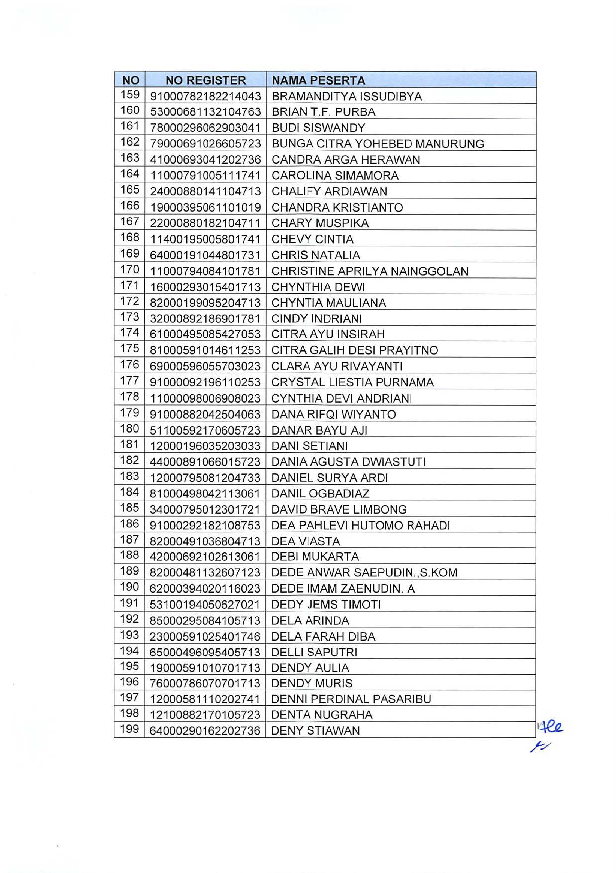 20191209 Pengumuman Lulusan Seleksi Administrasi Pengadaan CPNS Kementerian PANRB Page 07