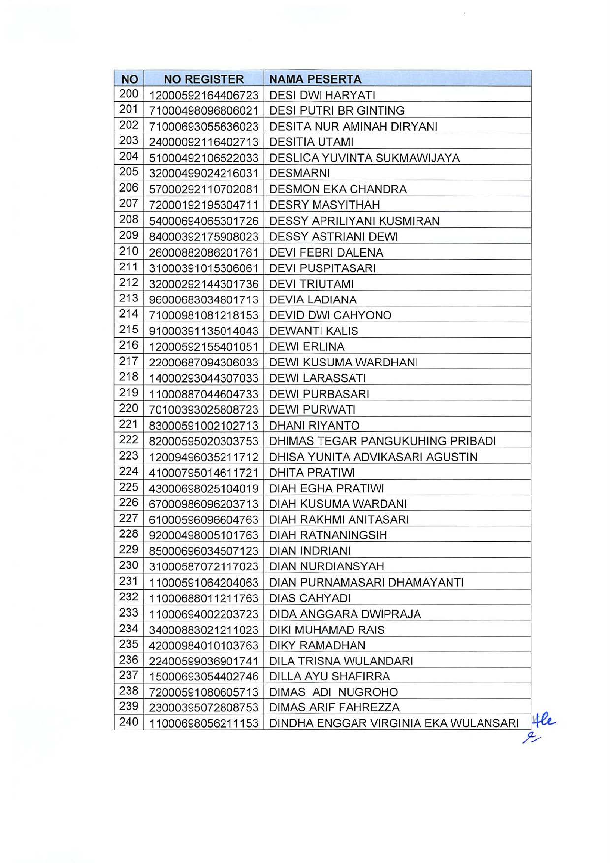20191209 Pengumuman Lulusan Seleksi Administrasi Pengadaan CPNS Kementerian PANRB Page 08