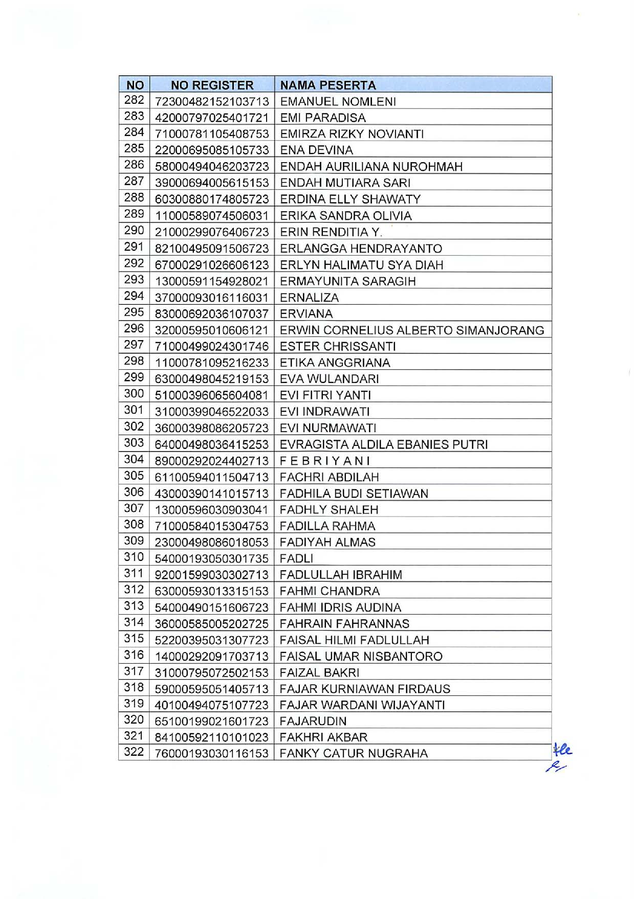 20191209 Pengumuman Lulusan Seleksi Administrasi Pengadaan CPNS Kementerian PANRB Page 10