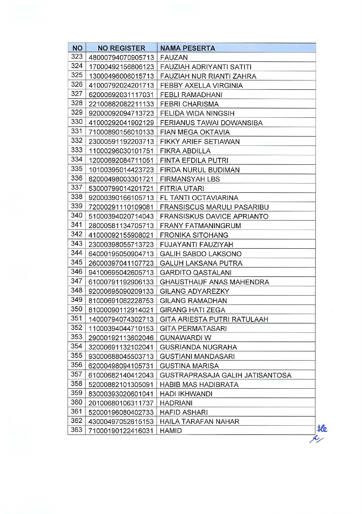 20191209 Pengumuman Lulusan Seleksi Administrasi Pengadaan CPNS Kementerian PANRB Page 11