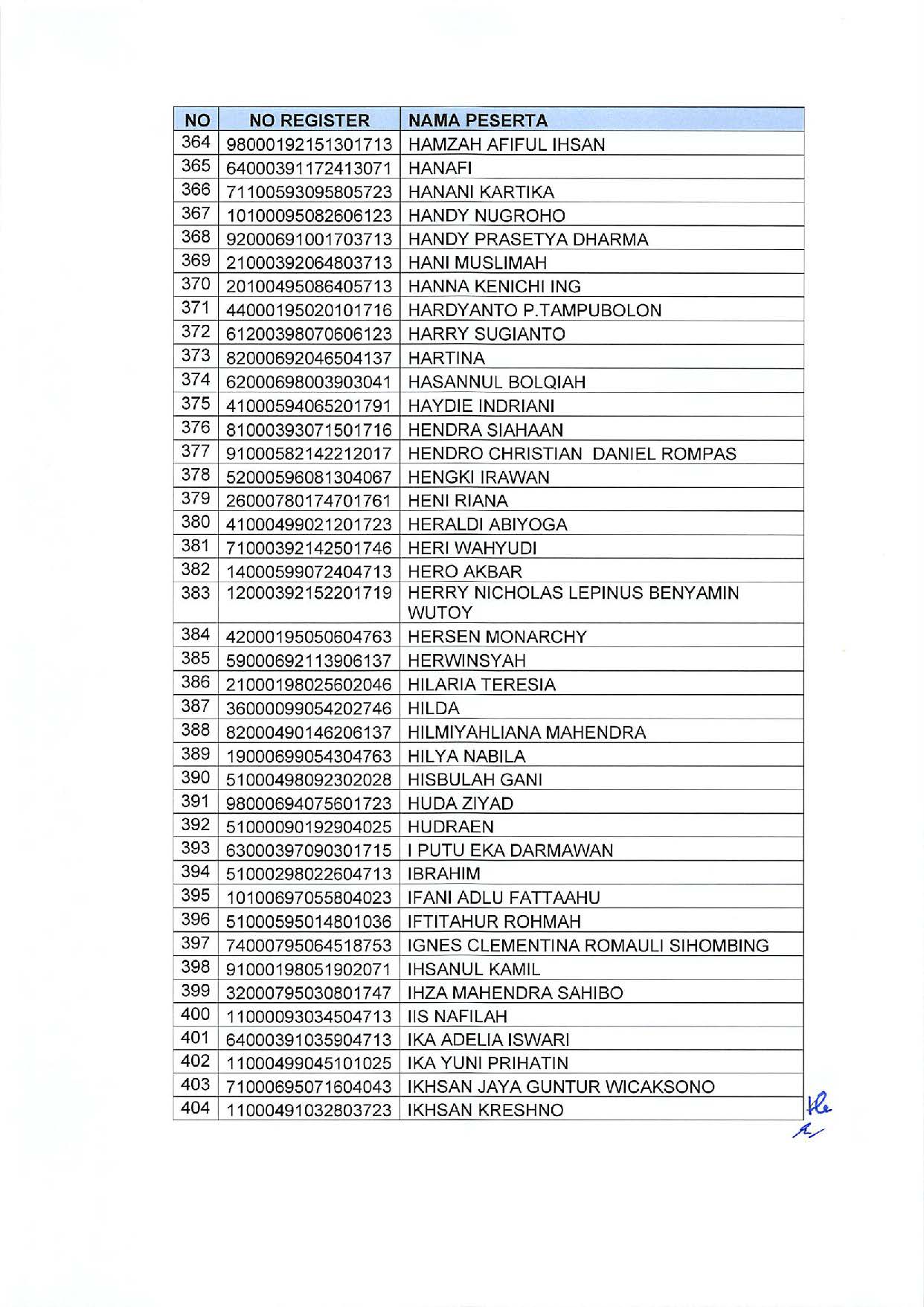 20191209 Pengumuman Lulusan Seleksi Administrasi Pengadaan CPNS Kementerian PANRB Page 12