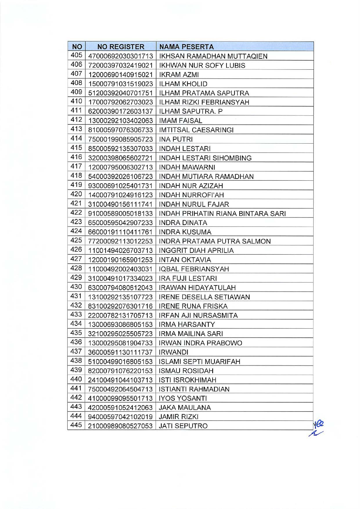 20191209 Pengumuman Lulusan Seleksi Administrasi Pengadaan CPNS Kementerian PANRB Page 13
