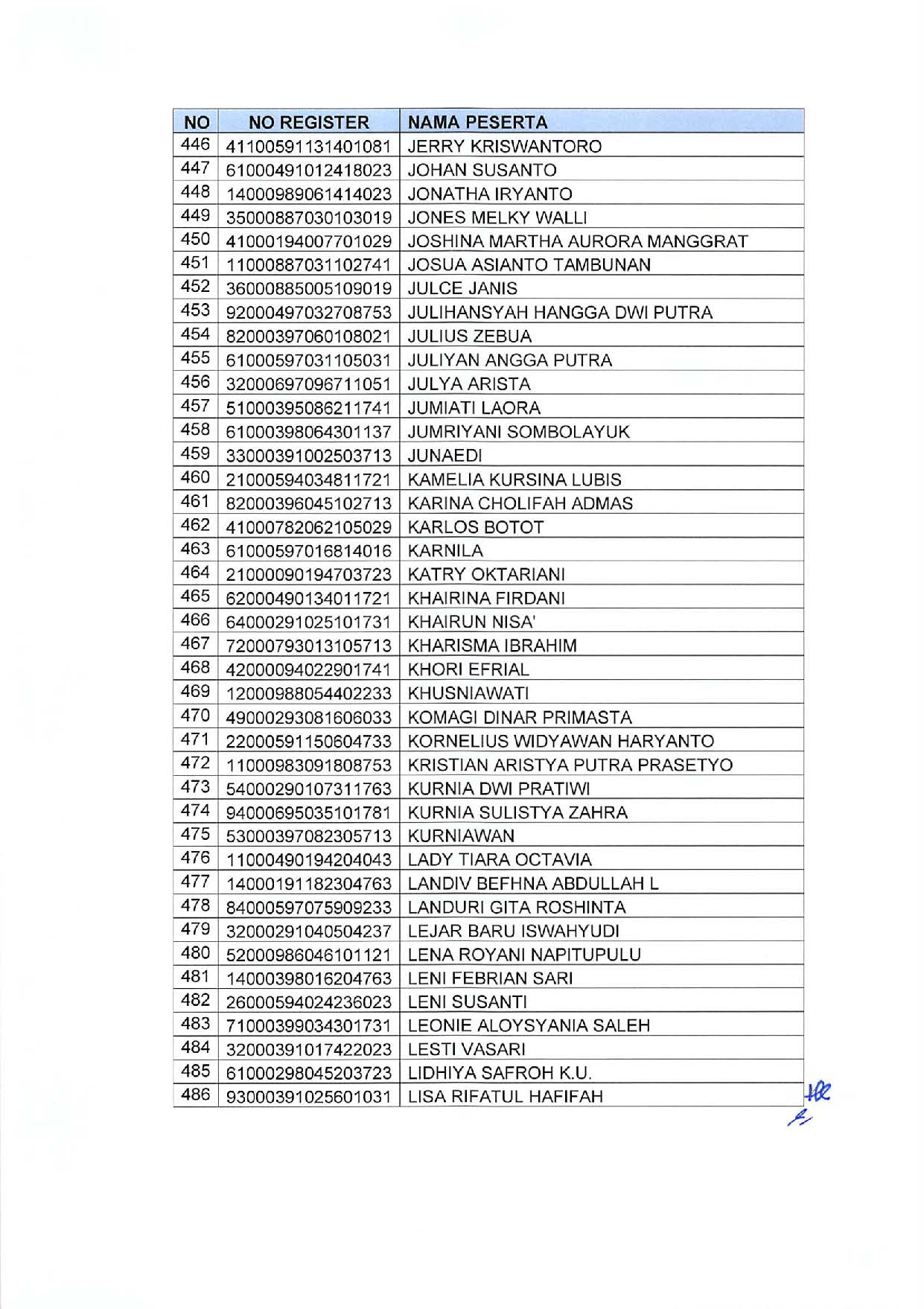 20191209 Pengumuman Lulusan Seleksi Administrasi Pengadaan CPNS Kementerian PANRB Page 14