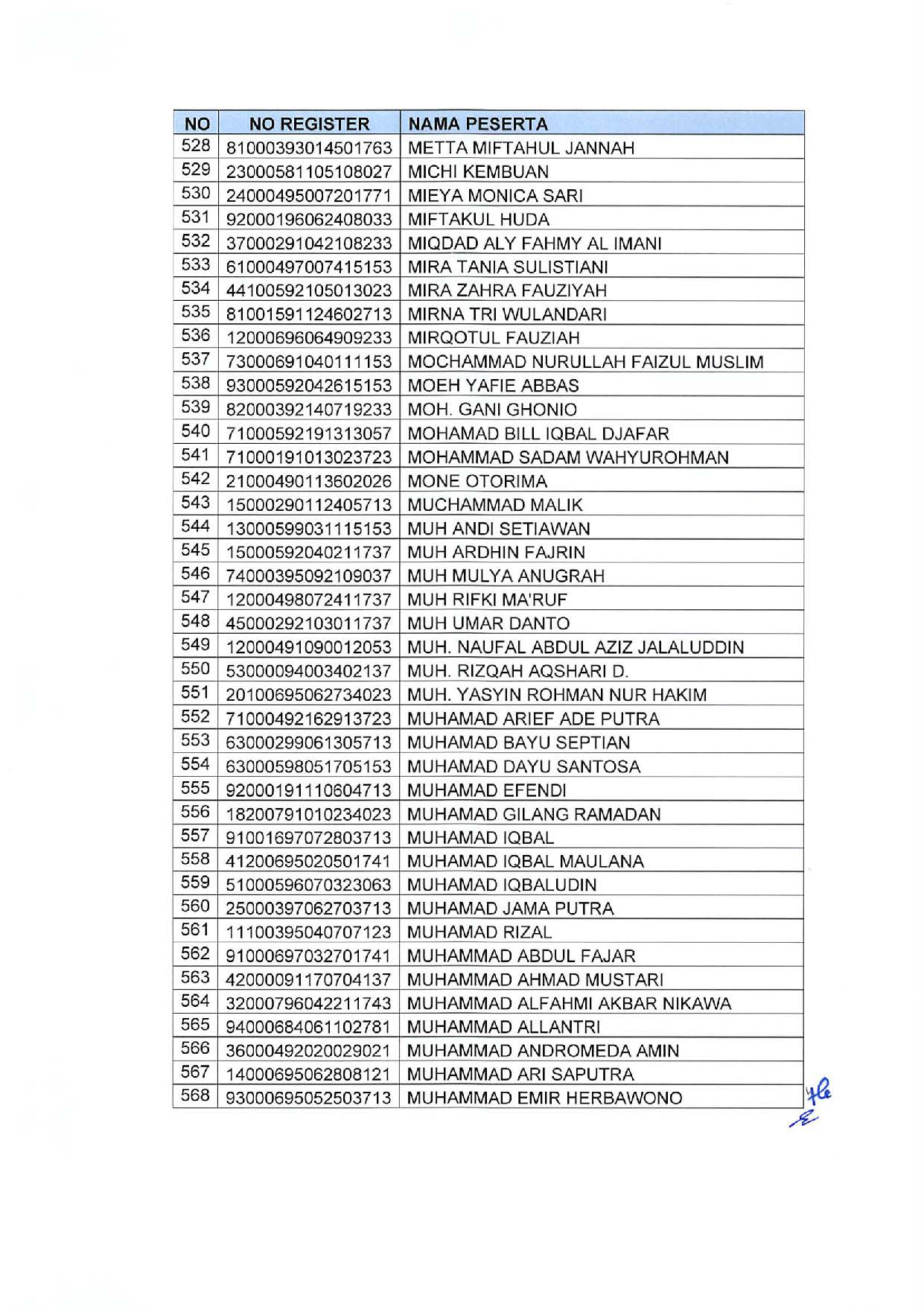 20191209 Pengumuman Lulusan Seleksi Administrasi Pengadaan CPNS Kementerian PANRB Page 16