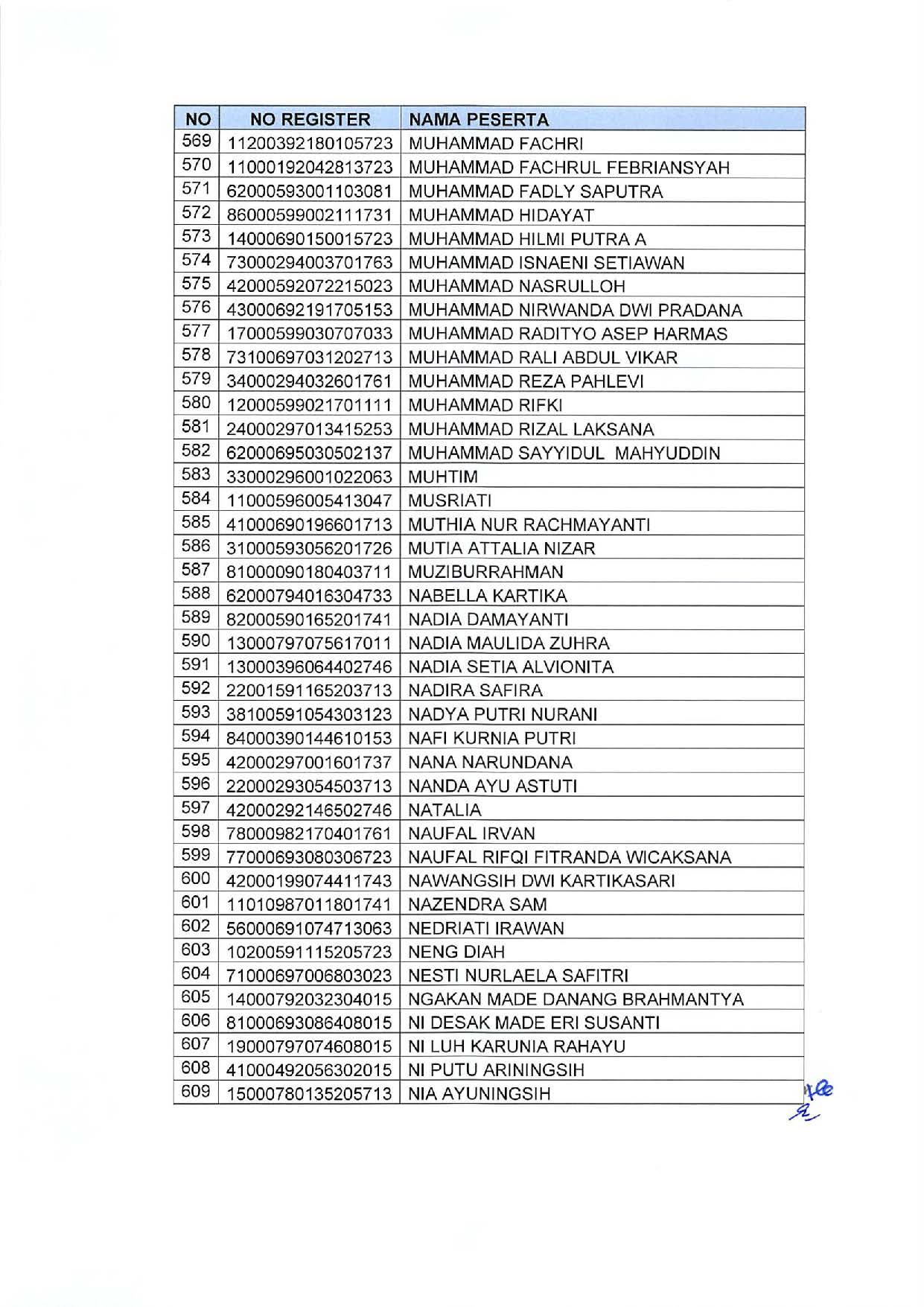 20191209 Pengumuman Lulusan Seleksi Administrasi Pengadaan CPNS Kementerian PANRB Page 17