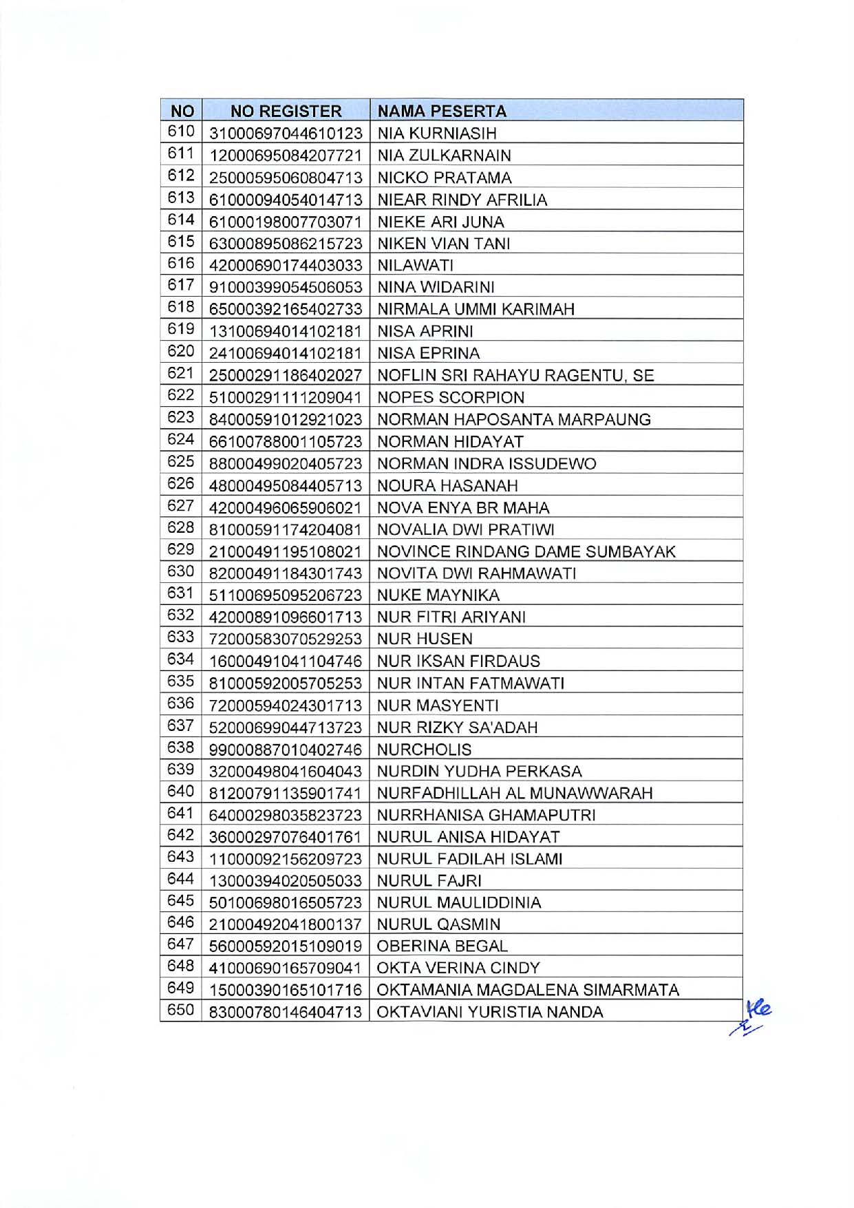 20191209 Pengumuman Lulusan Seleksi Administrasi Pengadaan CPNS Kementerian PANRB Page 18
