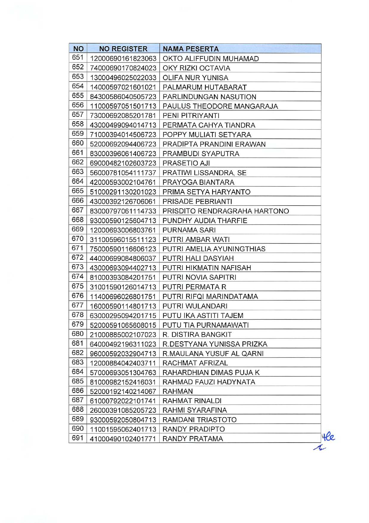 20191209 Pengumuman Lulusan Seleksi Administrasi Pengadaan CPNS Kementerian PANRB Page 19