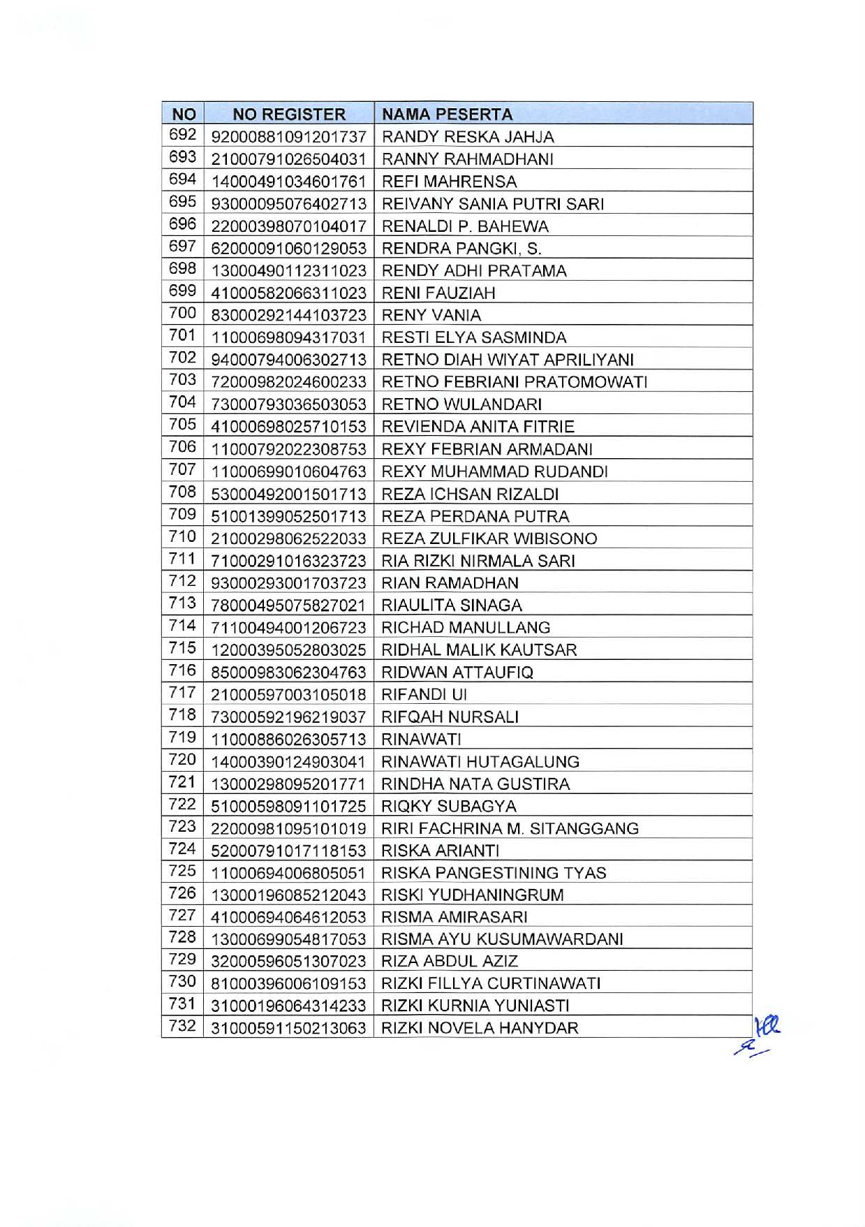 20191209 Pengumuman Lulusan Seleksi Administrasi Pengadaan CPNS Kementerian PANRB Page 20