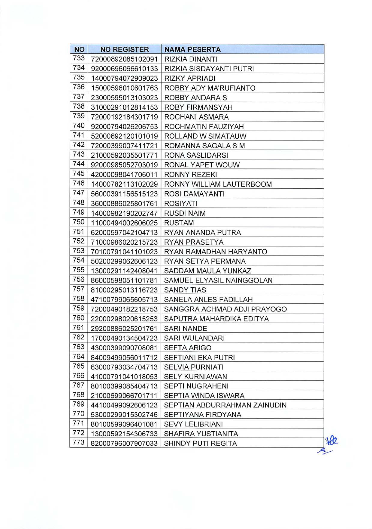 20191209 Pengumuman Lulusan Seleksi Administrasi Pengadaan CPNS Kementerian PANRB Page 21