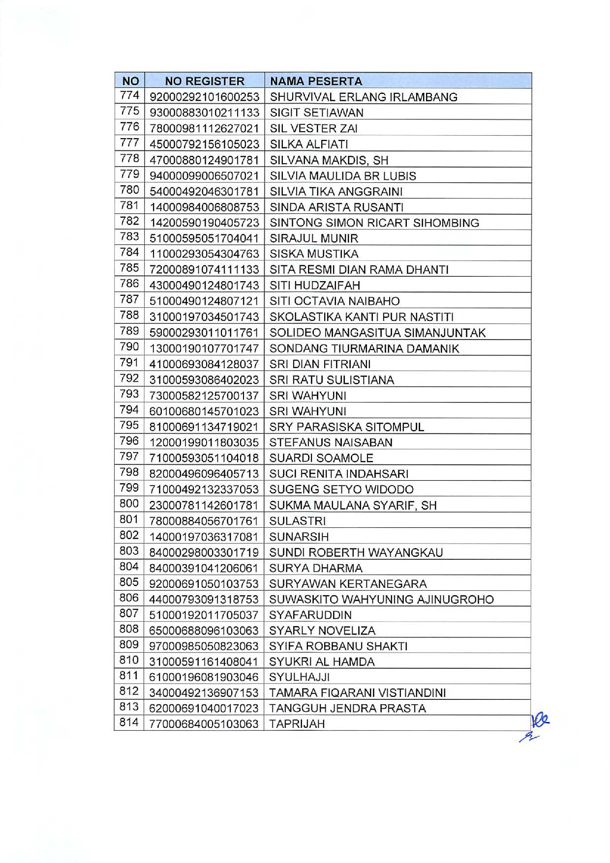 20191209 Pengumuman Lulusan Seleksi Administrasi Pengadaan CPNS Kementerian PANRB Page 22