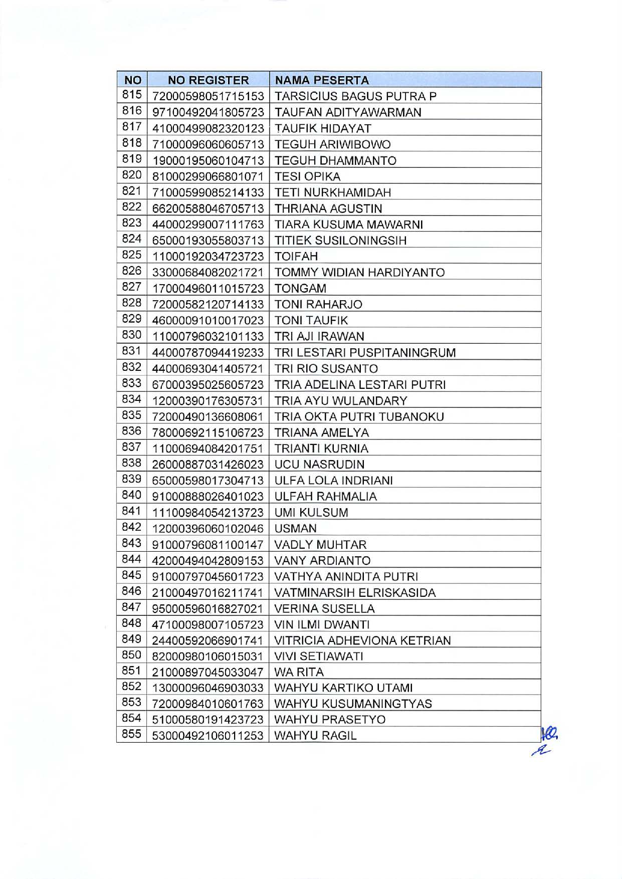20191209 Pengumuman Lulusan Seleksi Administrasi Pengadaan CPNS Kementerian PANRB Page 23