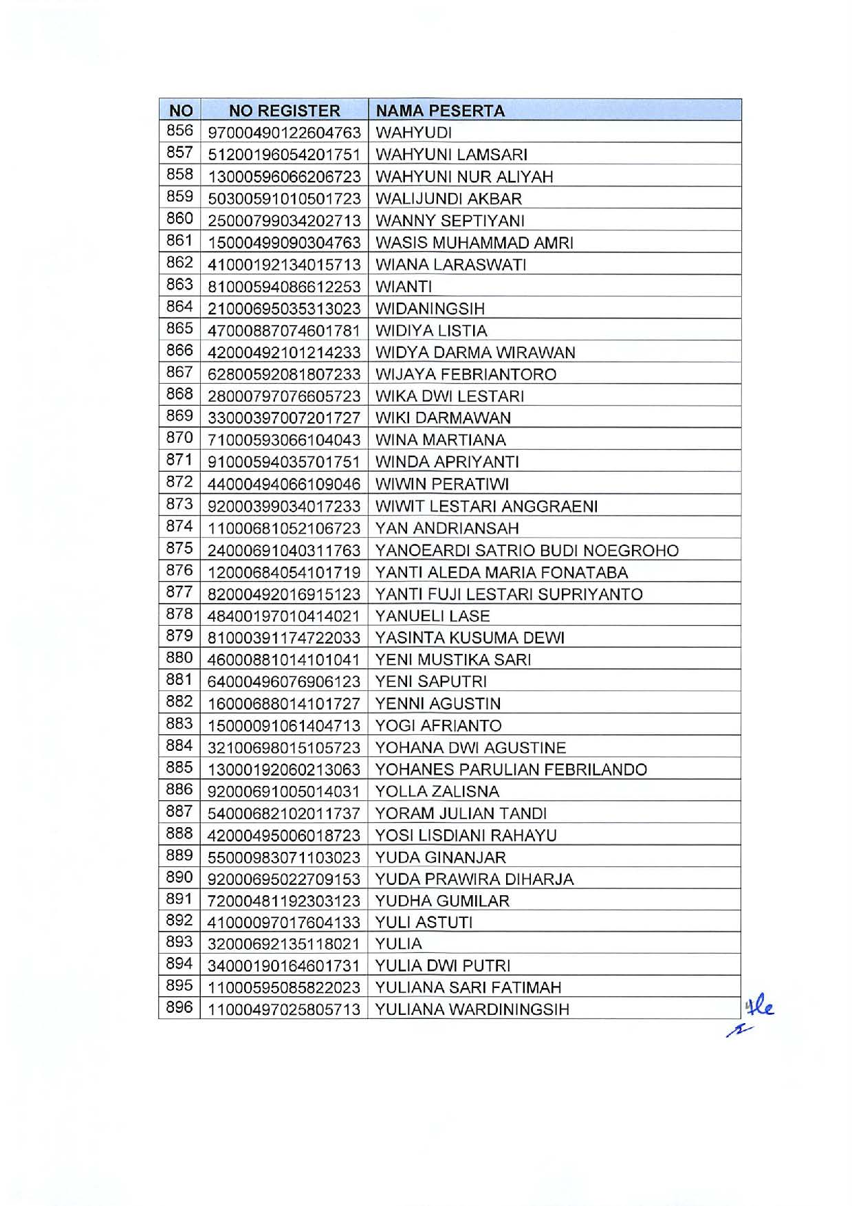 20191209 Pengumuman Lulusan Seleksi Administrasi Pengadaan CPNS Kementerian PANRB Page 24