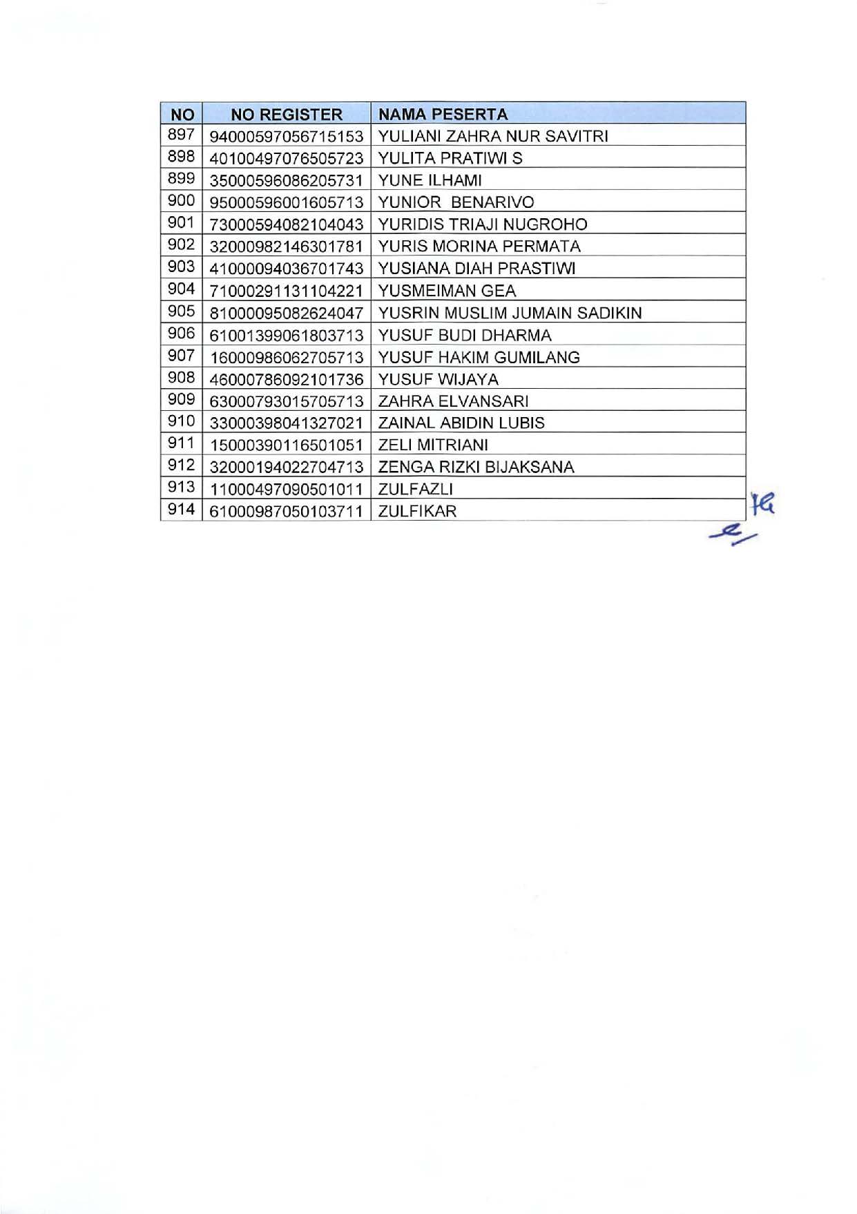 20191209 Pengumuman Lulusan Seleksi Administrasi Pengadaan CPNS Kementerian PANRB Page 25