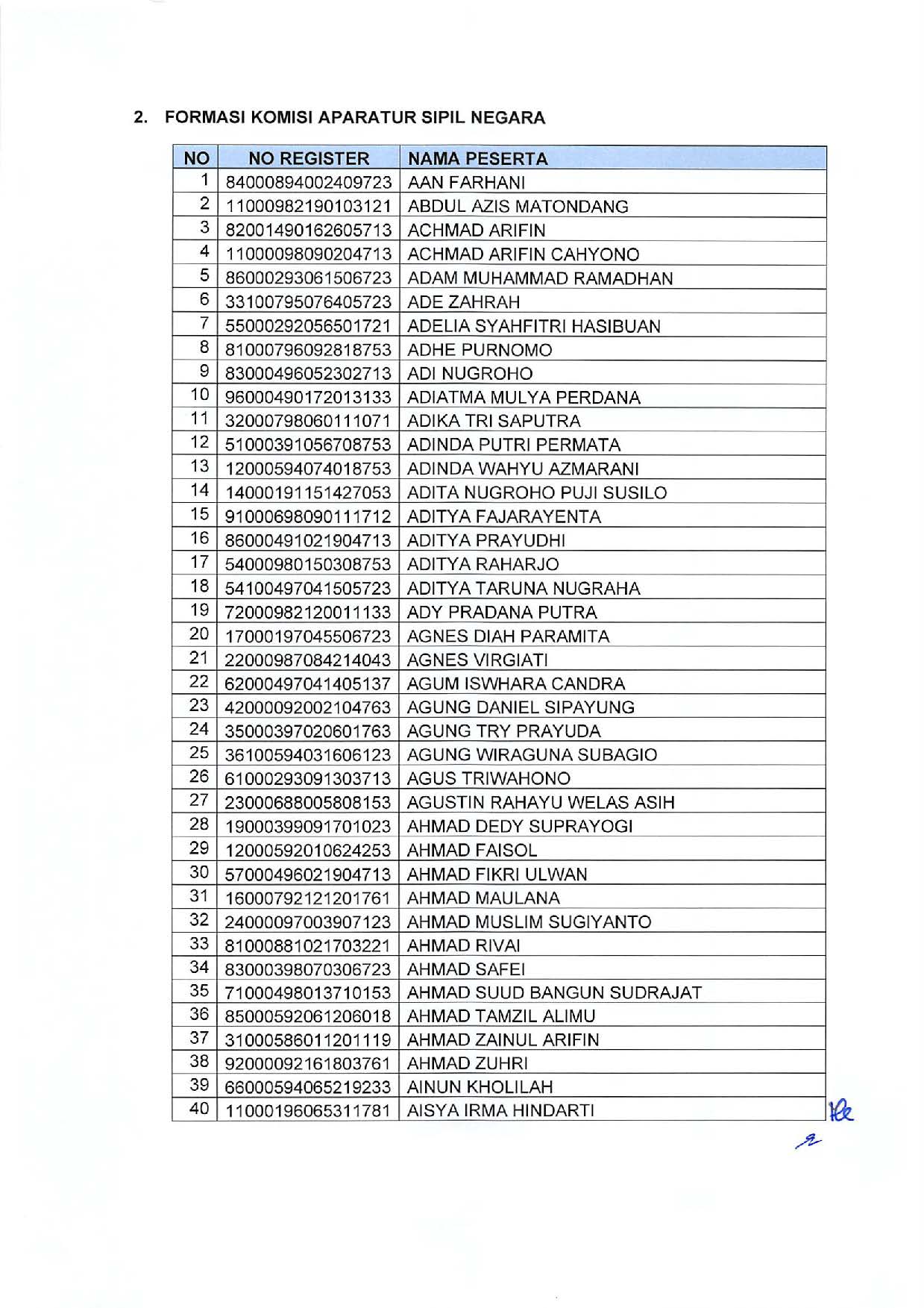 20191209 Pengumuman Lulusan Seleksi Administrasi Pengadaan CPNS Kementerian PANRB Page 26