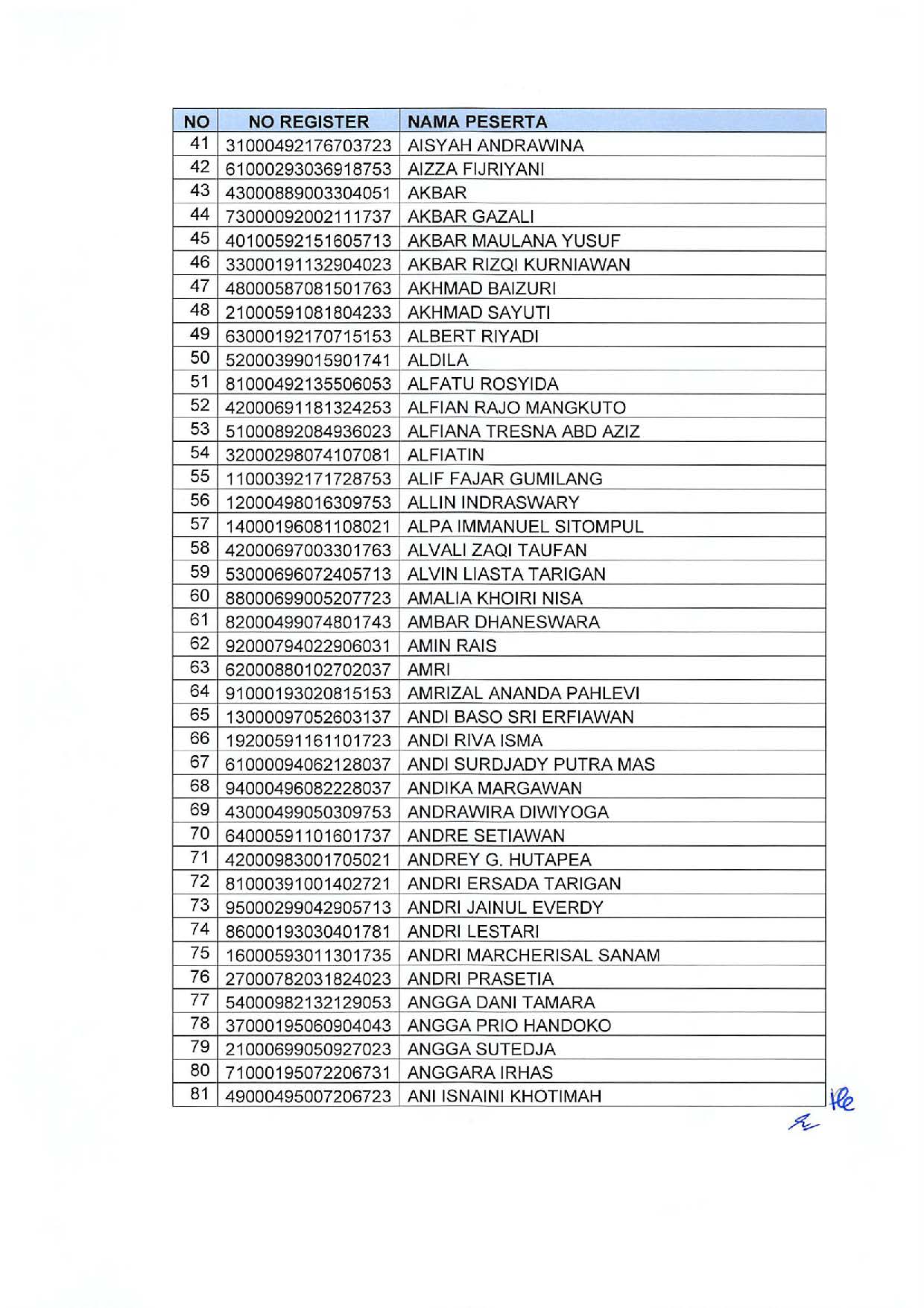 20191209 Pengumuman Lulusan Seleksi Administrasi Pengadaan CPNS Kementerian PANRB Page 27