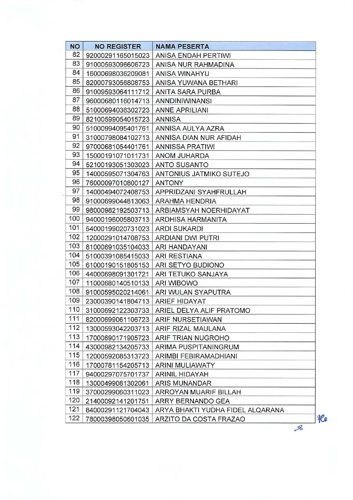 20191209 Pengumuman Lulusan Seleksi Administrasi Pengadaan CPNS Kementerian PANRB Page 28