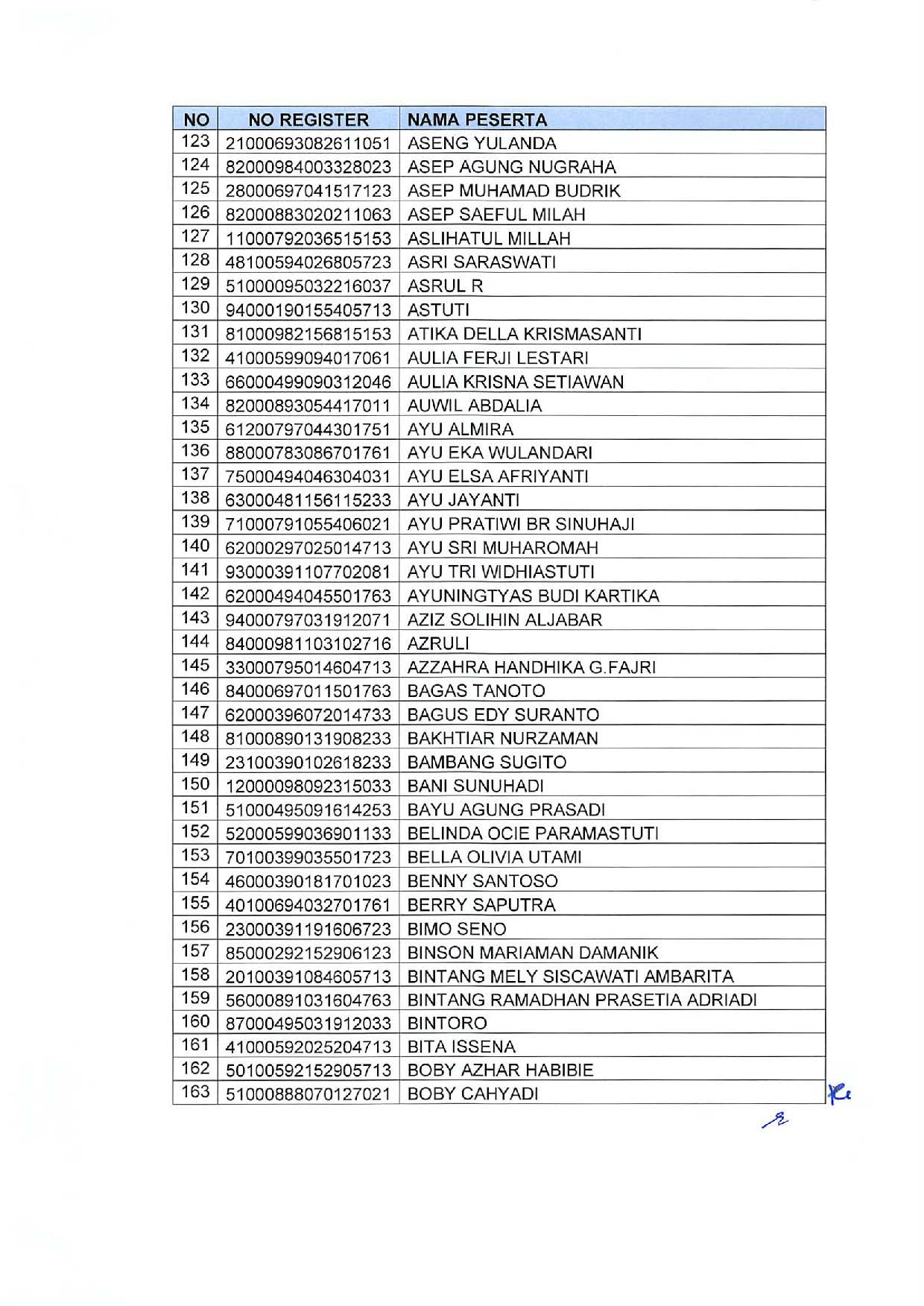 20191209 Pengumuman Lulusan Seleksi Administrasi Pengadaan CPNS Kementerian PANRB Page 29