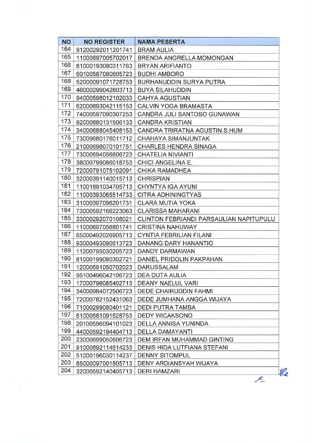 20191209 Pengumuman Lulusan Seleksi Administrasi Pengadaan CPNS Kementerian PANRB Page 30