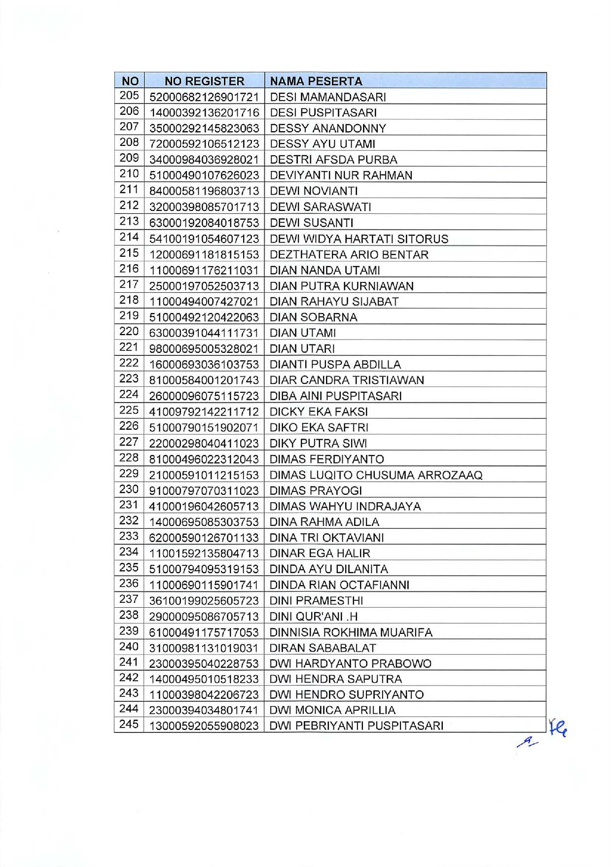 20191209 Pengumuman Lulusan Seleksi Administrasi Pengadaan CPNS Kementerian PANRB Page 31