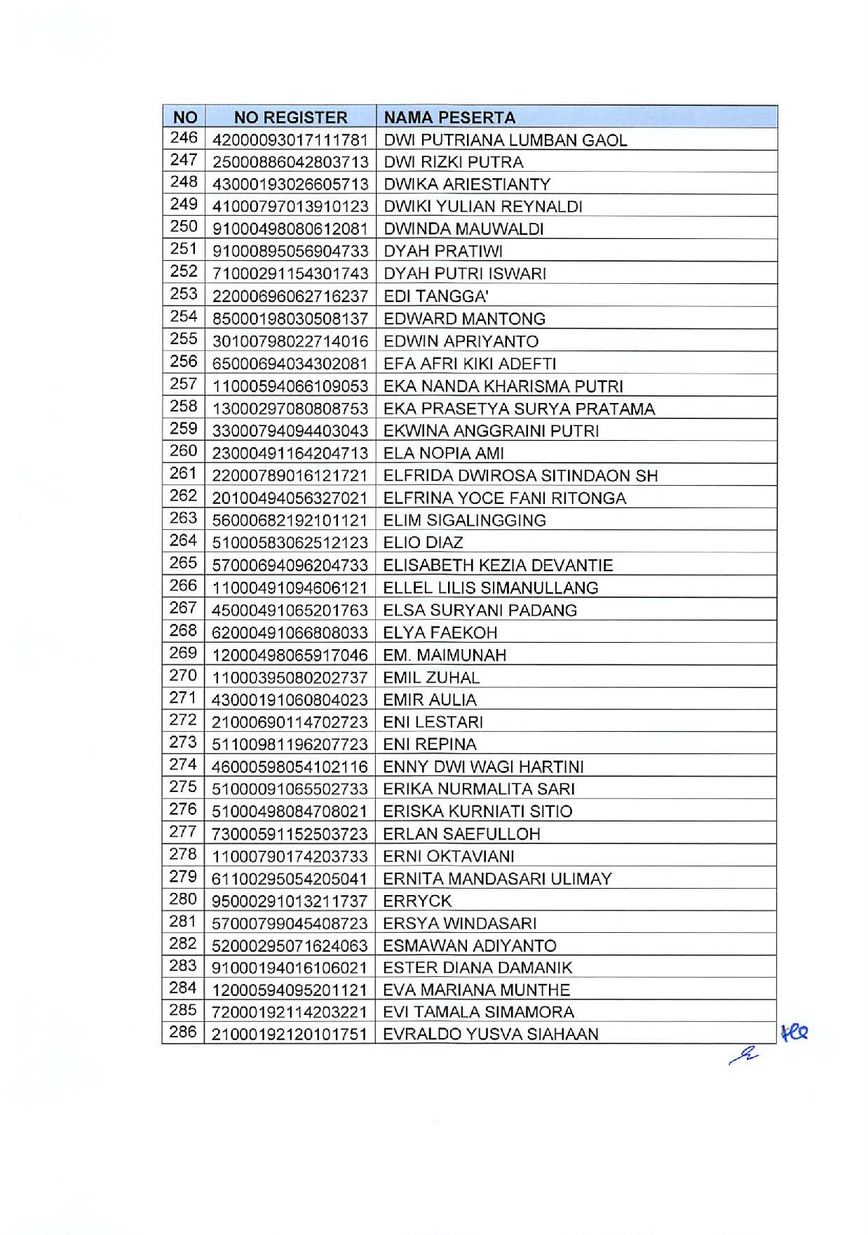 20191209 Pengumuman Lulusan Seleksi Administrasi Pengadaan CPNS Kementerian PANRB Page 32