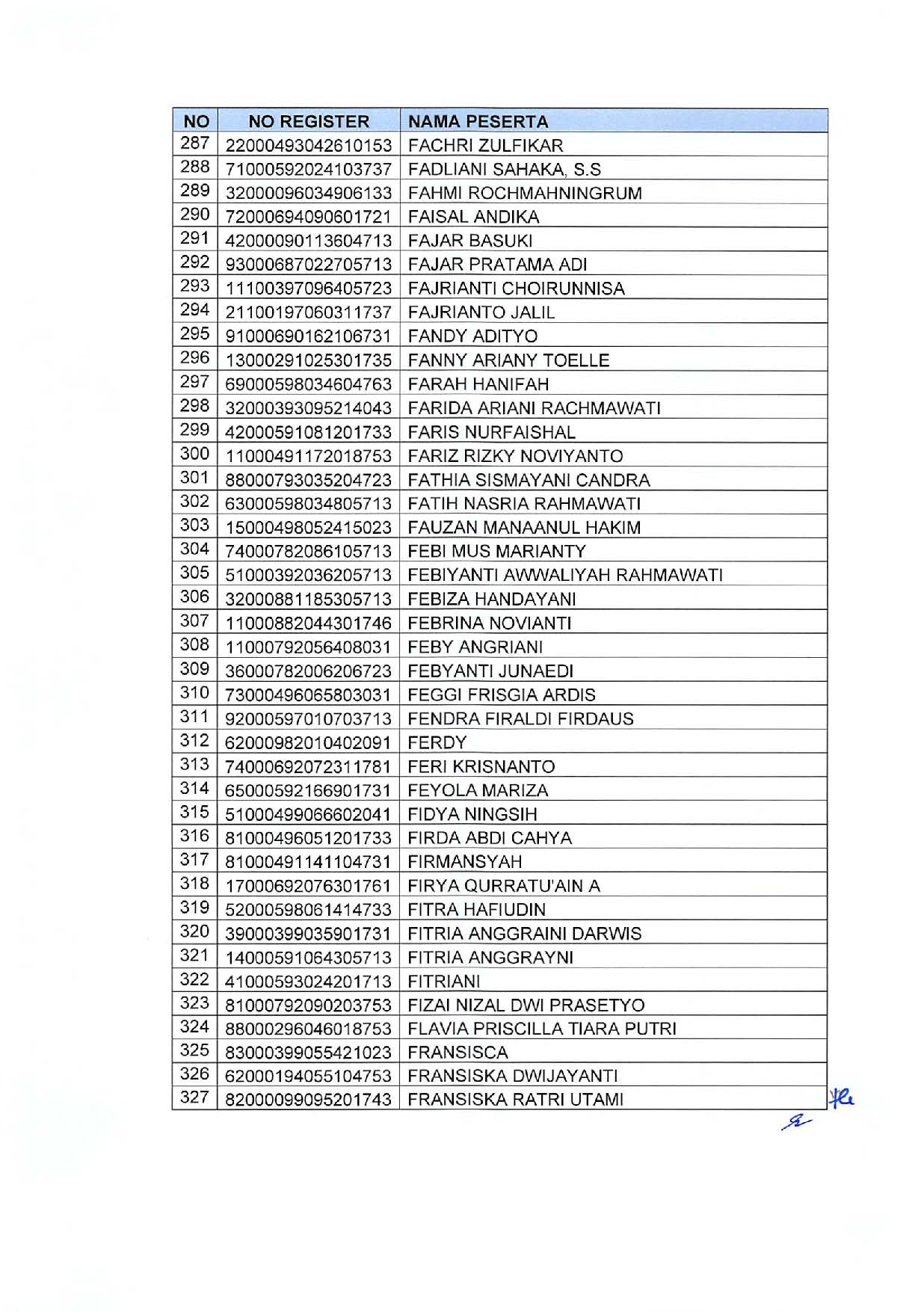 20191209 Pengumuman Lulusan Seleksi Administrasi Pengadaan CPNS Kementerian PANRB Page 33