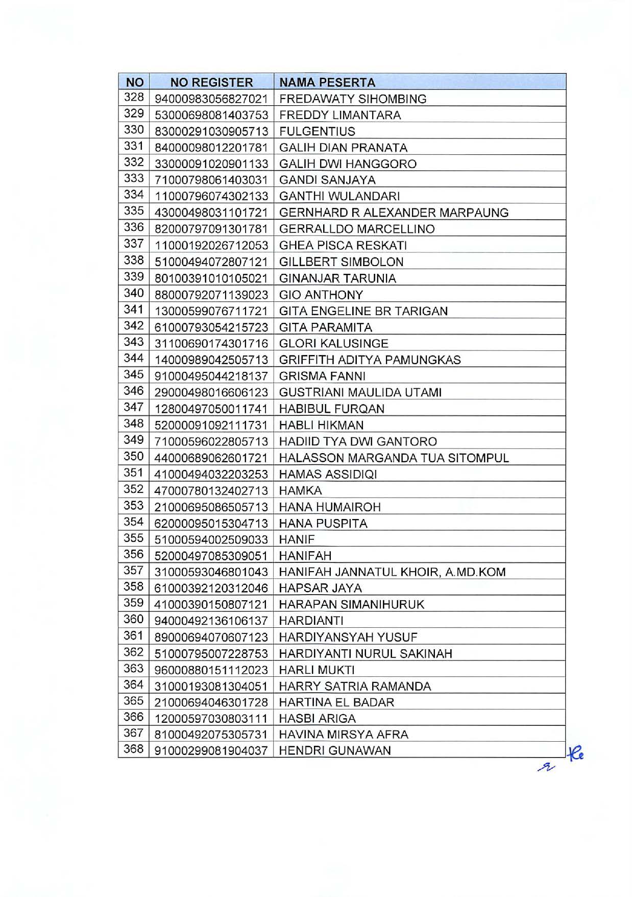 20191209 Pengumuman Lulusan Seleksi Administrasi Pengadaan CPNS Kementerian PANRB Page 34