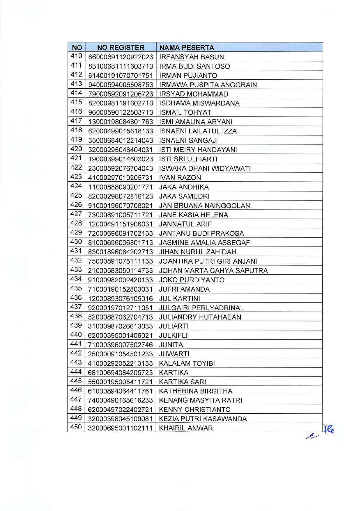 20191209 Pengumuman Lulusan Seleksi Administrasi Pengadaan CPNS Kementerian PANRB Page 36