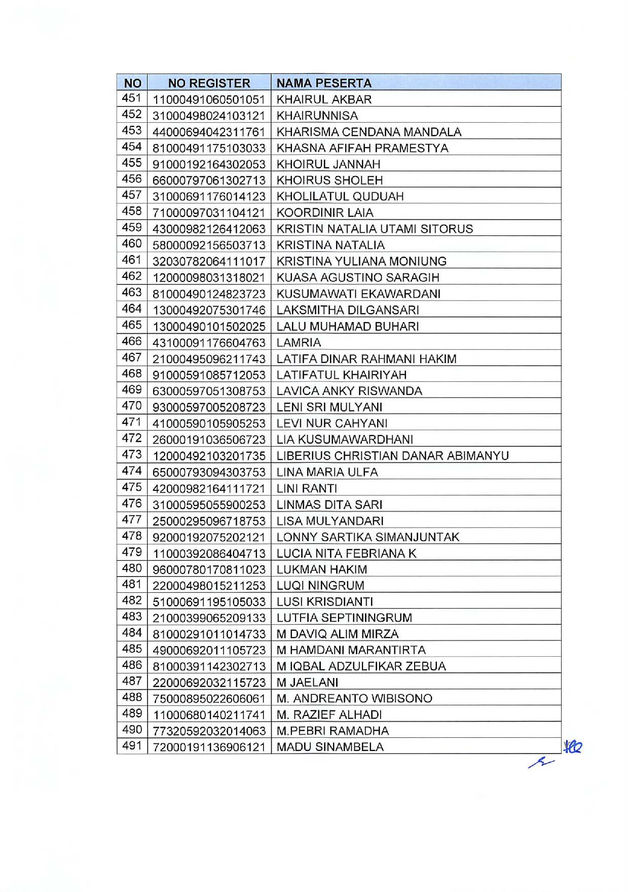 20191209 Pengumuman Lulusan Seleksi Administrasi Pengadaan CPNS Kementerian PANRB Page 37