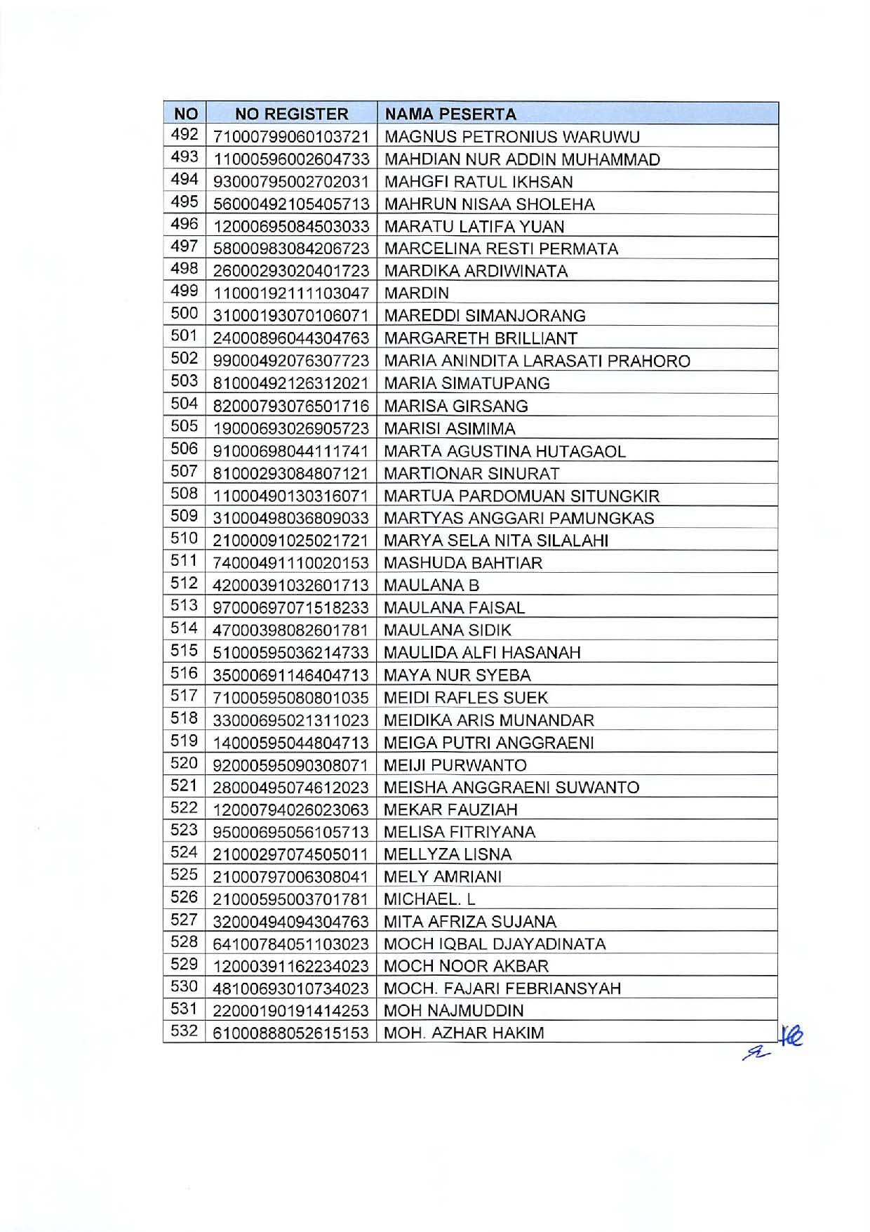20191209 Pengumuman Lulusan Seleksi Administrasi Pengadaan CPNS Kementerian PANRB Page 38