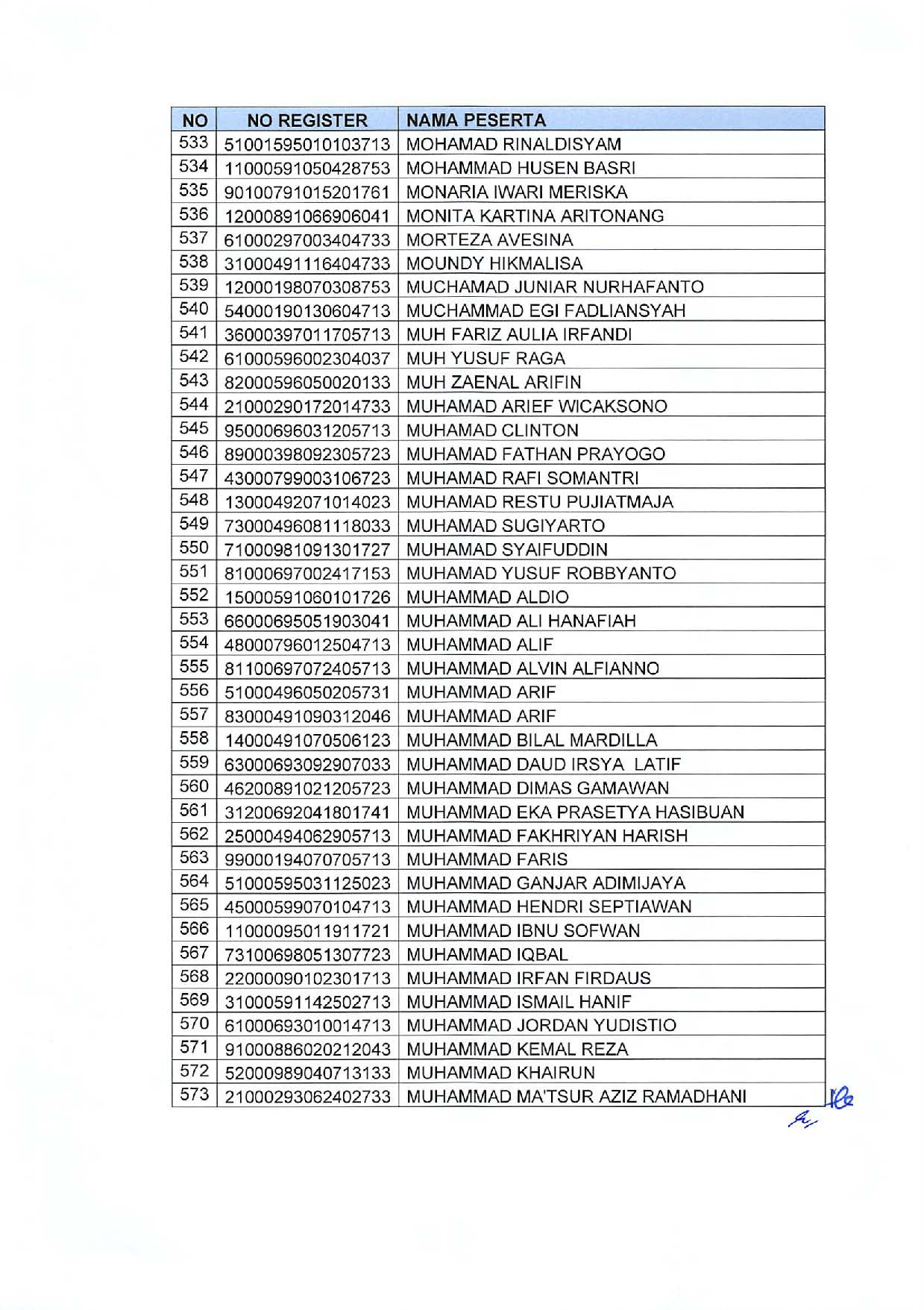 20191209 Pengumuman Lulusan Seleksi Administrasi Pengadaan CPNS Kementerian PANRB Page 39