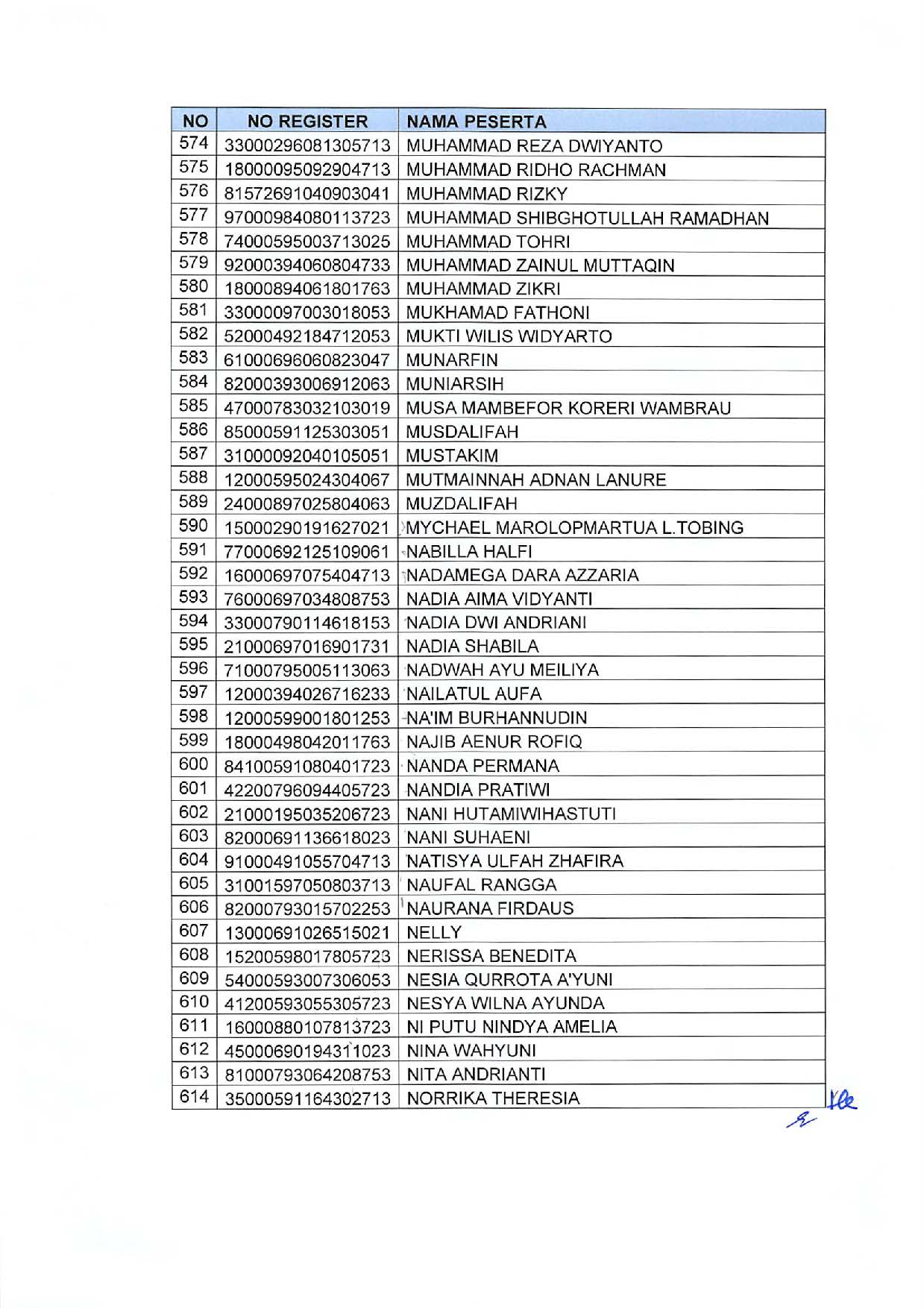 20191209 Pengumuman Lulusan Seleksi Administrasi Pengadaan CPNS Kementerian PANRB Page 40