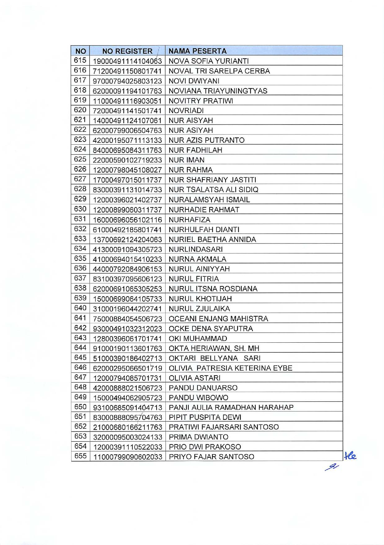 20191209 Pengumuman Lulusan Seleksi Administrasi Pengadaan CPNS Kementerian PANRB Page 41