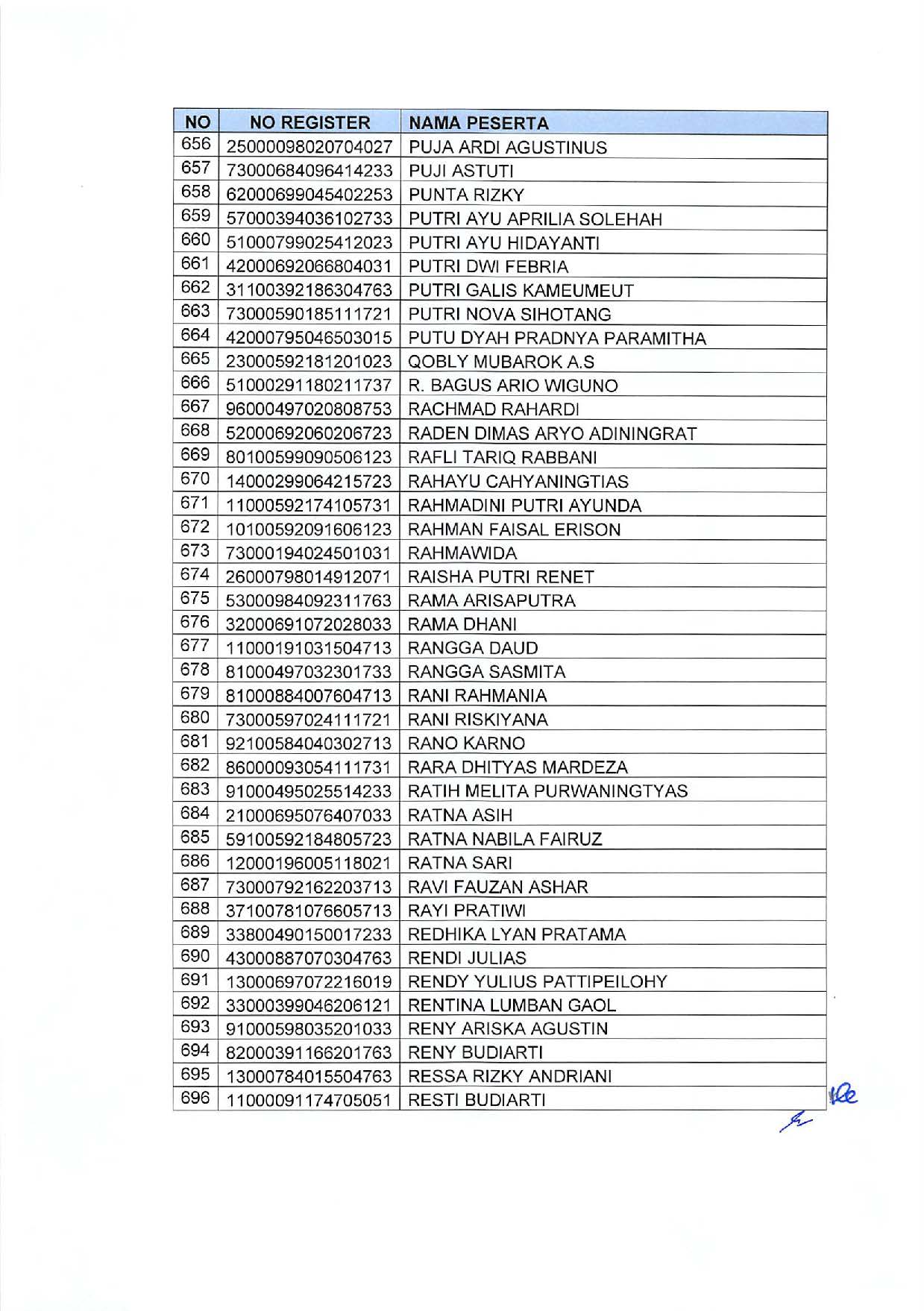 20191209 Pengumuman Lulusan Seleksi Administrasi Pengadaan CPNS Kementerian PANRB Page 42