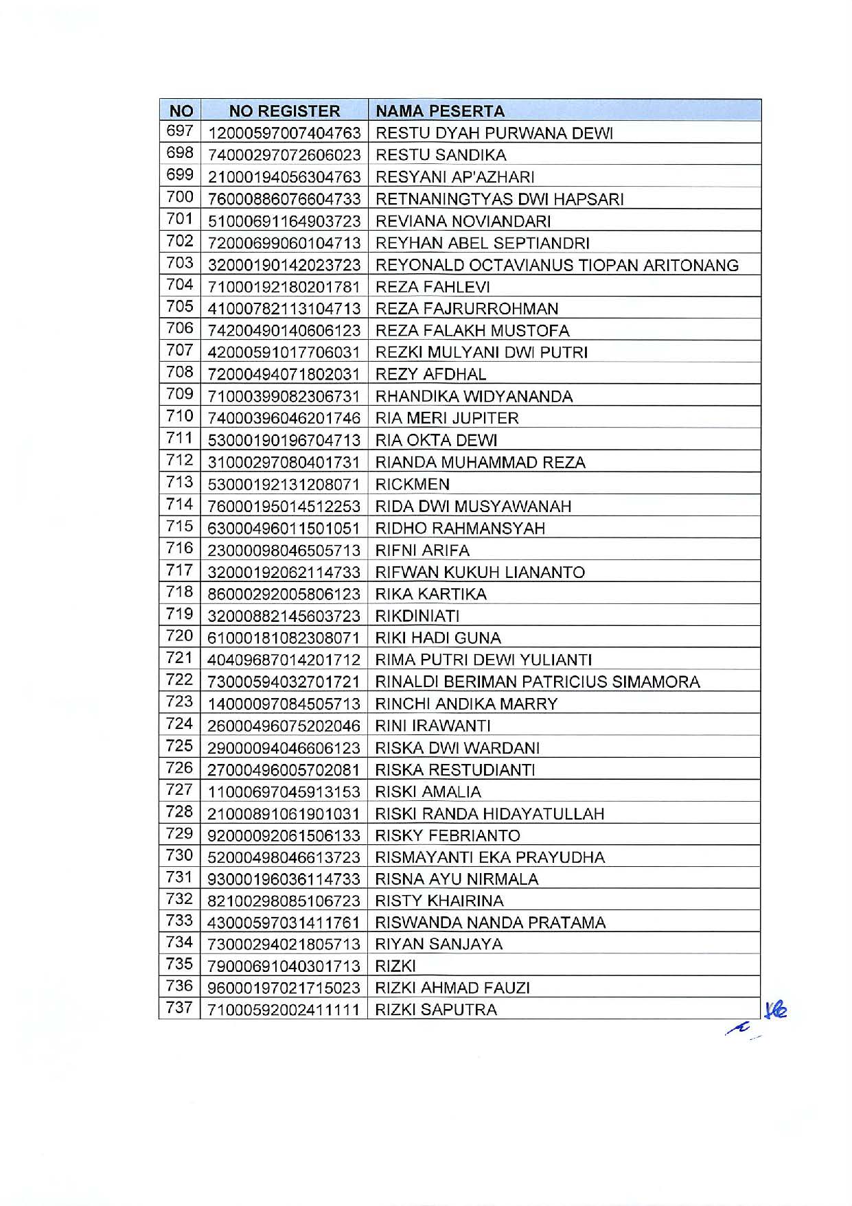 20191209 Pengumuman Lulusan Seleksi Administrasi Pengadaan CPNS Kementerian PANRB Page 43
