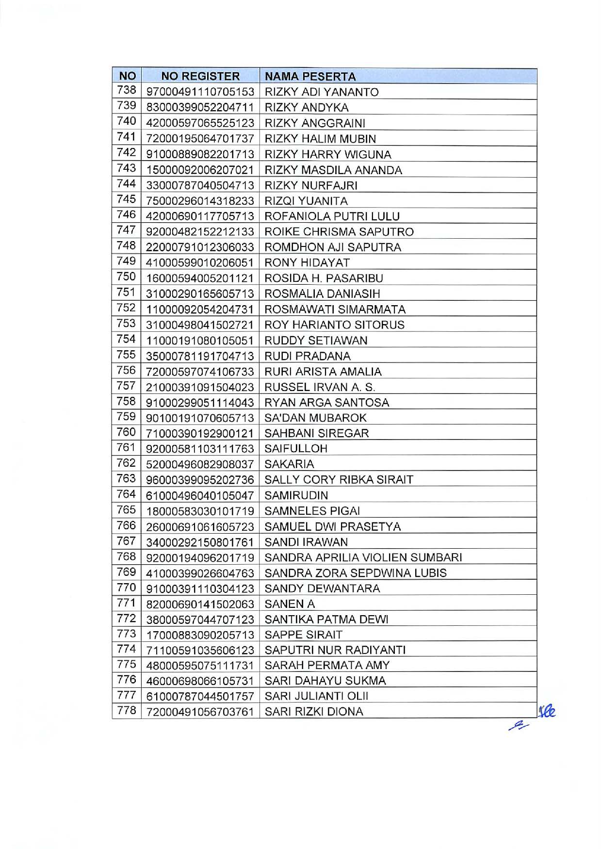 20191209 Pengumuman Lulusan Seleksi Administrasi Pengadaan CPNS Kementerian PANRB Page 44