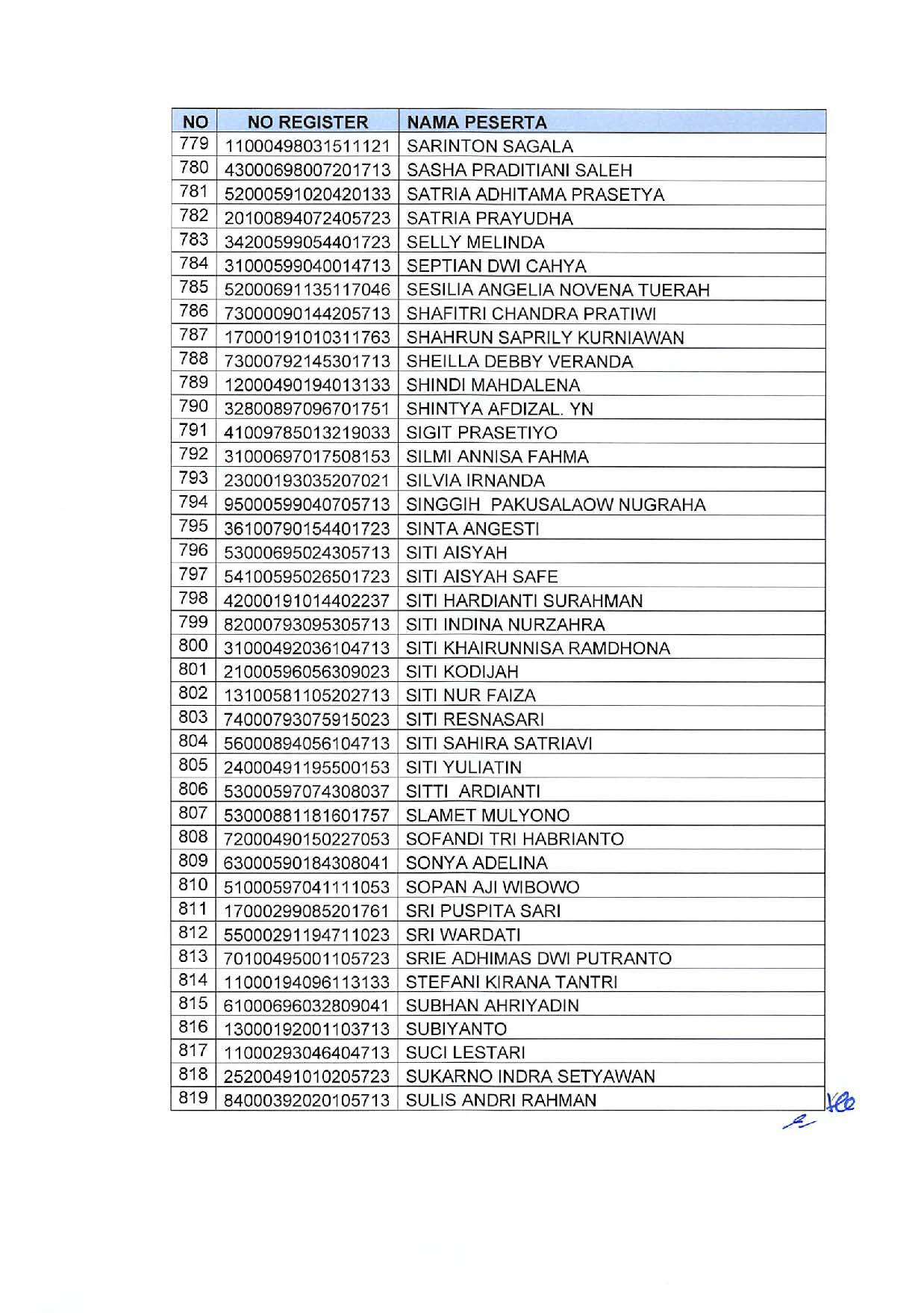 20191209 Pengumuman Lulusan Seleksi Administrasi Pengadaan CPNS Kementerian PANRB Page 45