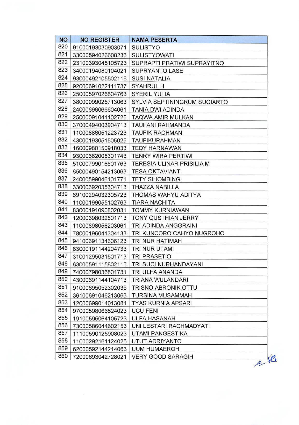 20191209 Pengumuman Lulusan Seleksi Administrasi Pengadaan CPNS Kementerian PANRB Page 46