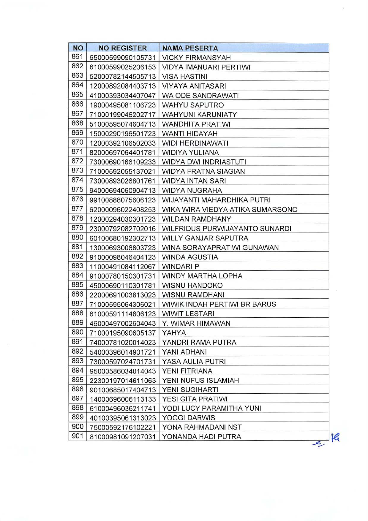 20191209 Pengumuman Lulusan Seleksi Administrasi Pengadaan CPNS Kementerian PANRB Page 47