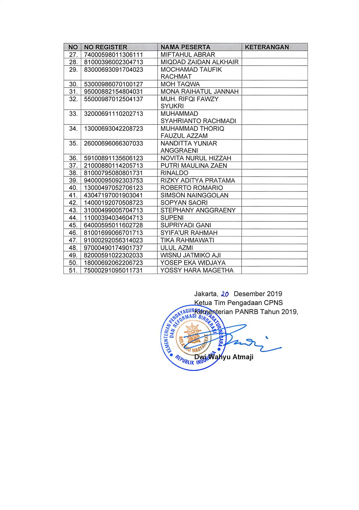 20191220 Pengumuman Hasil Sanggahan Pelamar Pengadaan CPNS Kementerian PANRB TA 2019 Page 04