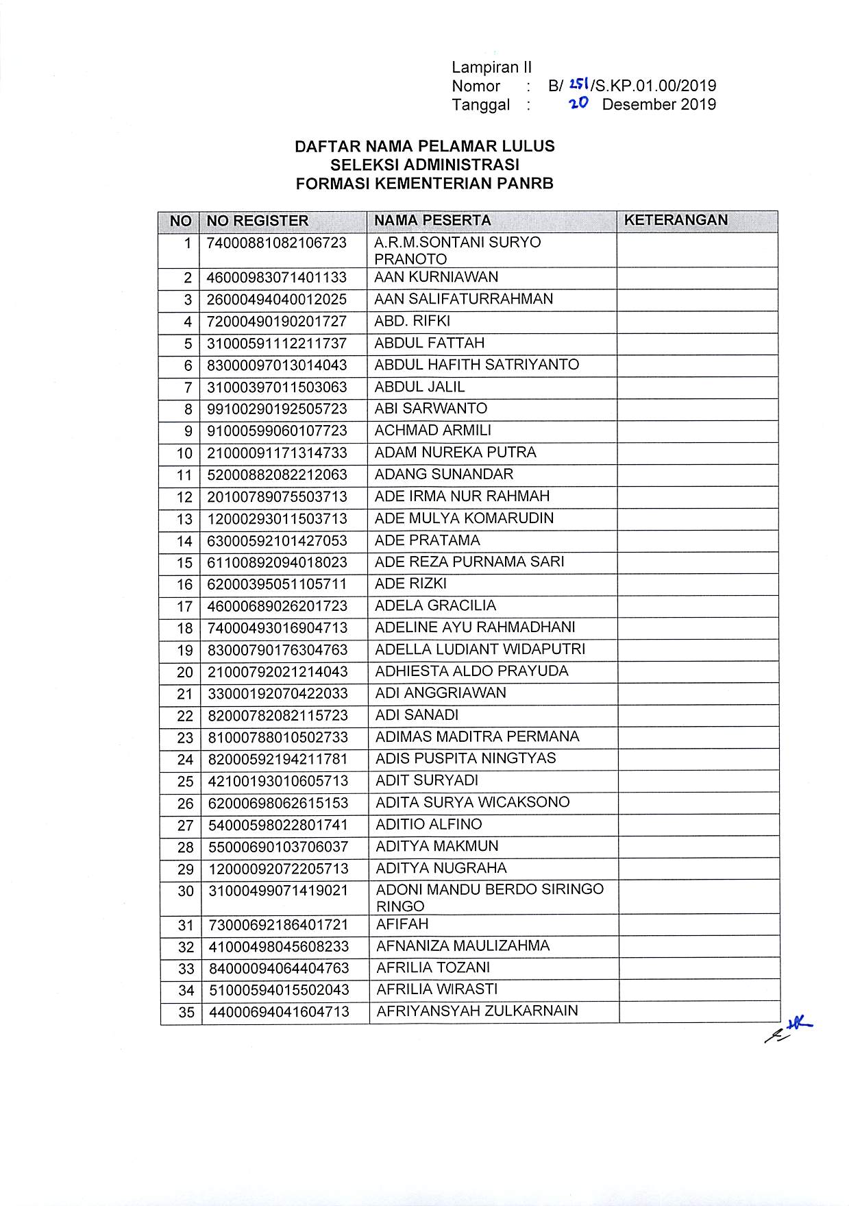 20191220 Pengumuman Hasil Sanggahan Pelamar Pengadaan CPNS Kementerian PANRB TA 2019 Page 05