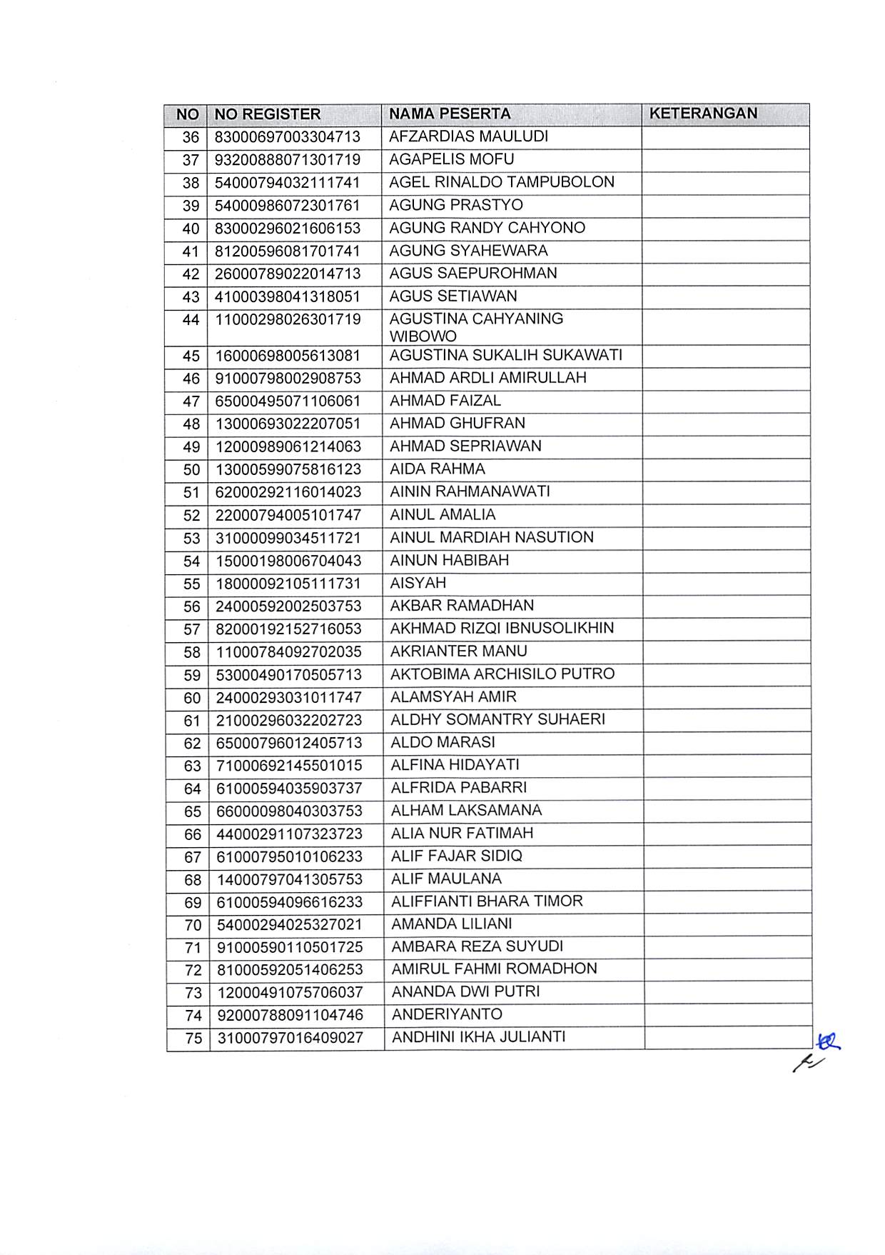 20191220 Pengumuman Hasil Sanggahan Pelamar Pengadaan CPNS Kementerian PANRB TA 2019 Page 06
