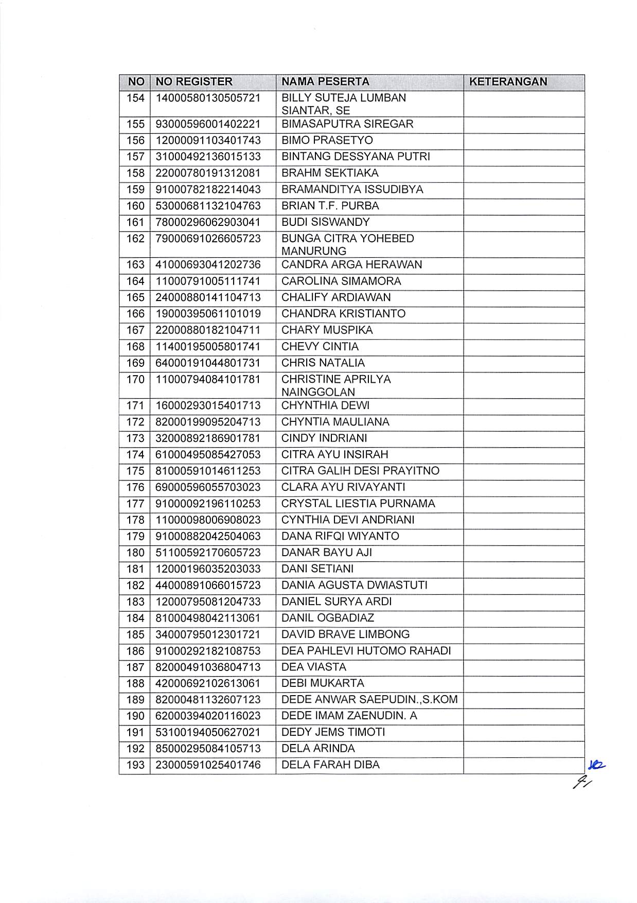 20191220 Pengumuman Hasil Sanggahan Pelamar Pengadaan CPNS Kementerian PANRB TA 2019 Page 09