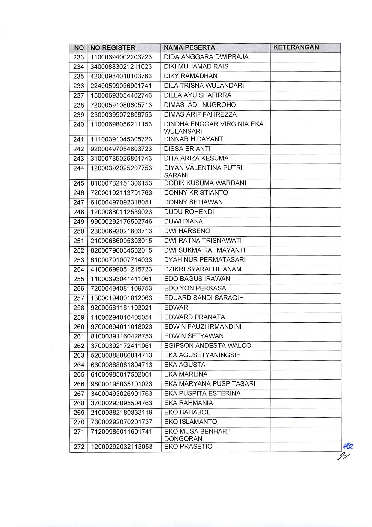 20191220 Pengumuman Hasil Sanggahan Pelamar Pengadaan CPNS Kementerian PANRB TA 2019 Page 11