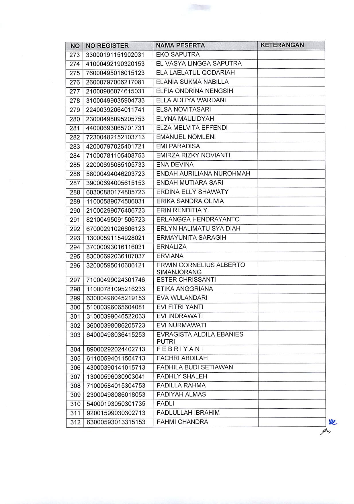 20191220 Pengumuman Hasil Sanggahan Pelamar Pengadaan CPNS Kementerian PANRB TA 2019 Page 12