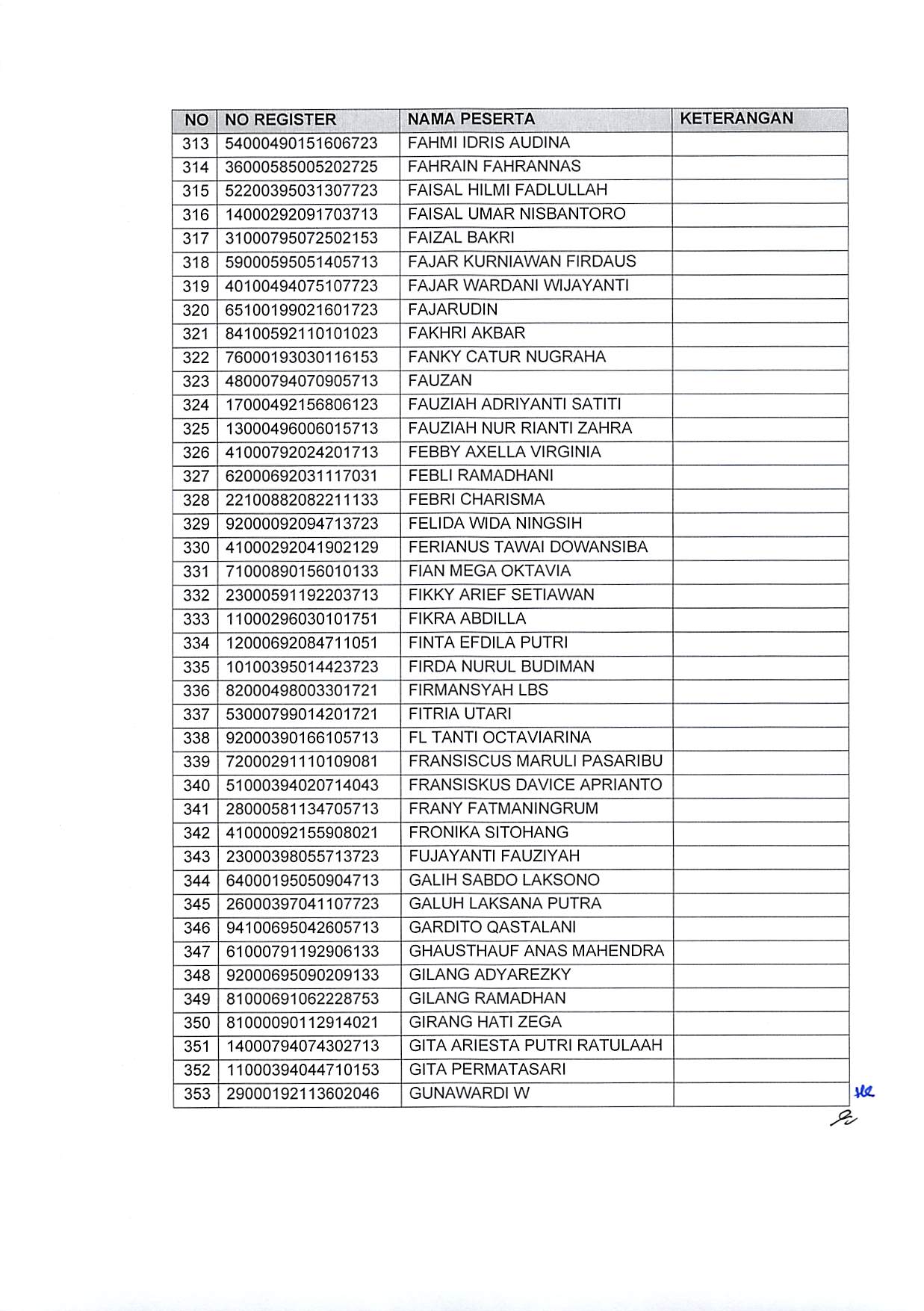 20191220 Pengumuman Hasil Sanggahan Pelamar Pengadaan CPNS Kementerian PANRB TA 2019 Page 13