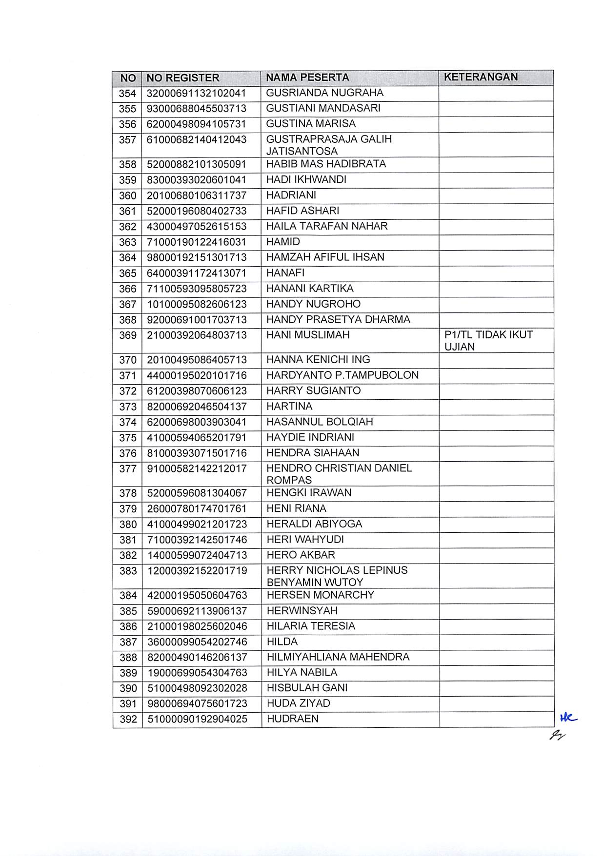 20191220 Pengumuman Hasil Sanggahan Pelamar Pengadaan CPNS Kementerian PANRB TA 2019 Page 14