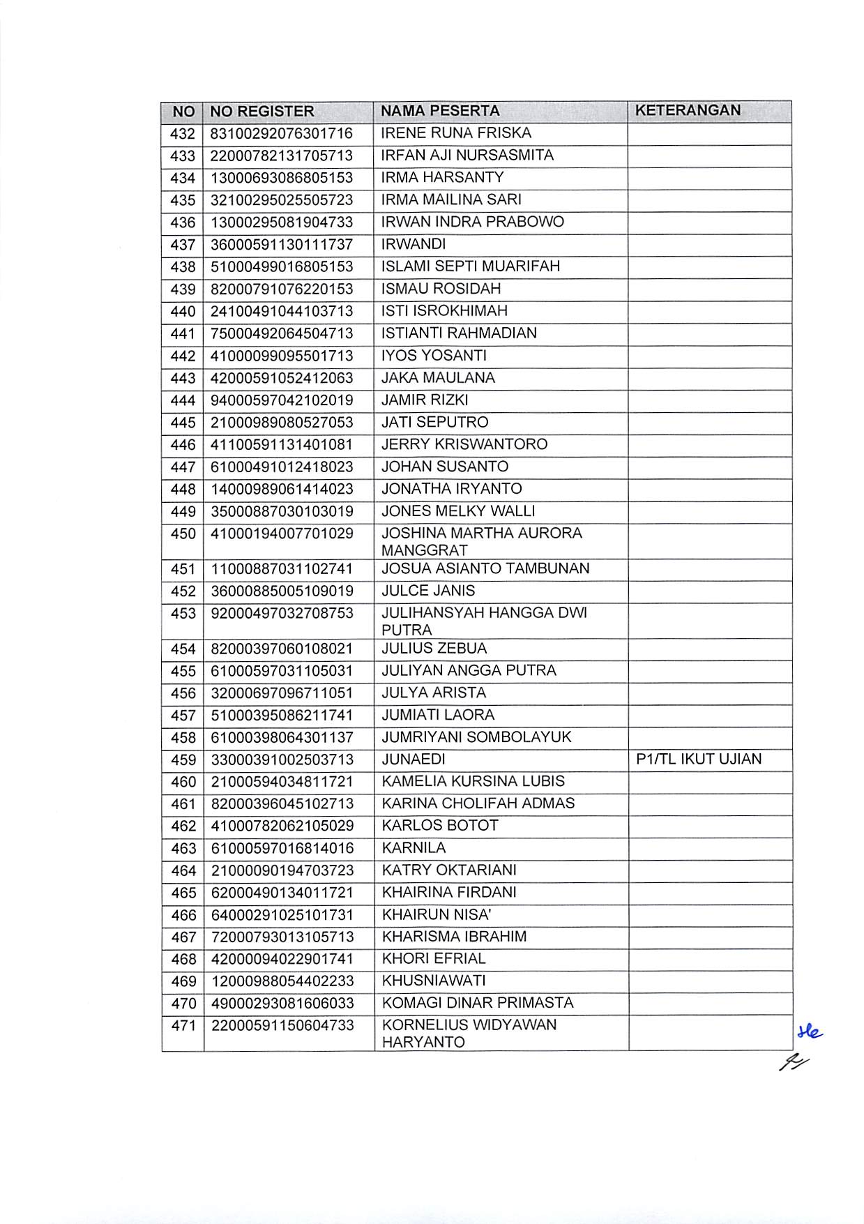 20191220 Pengumuman Hasil Sanggahan Pelamar Pengadaan CPNS Kementerian PANRB TA 2019 Page 16