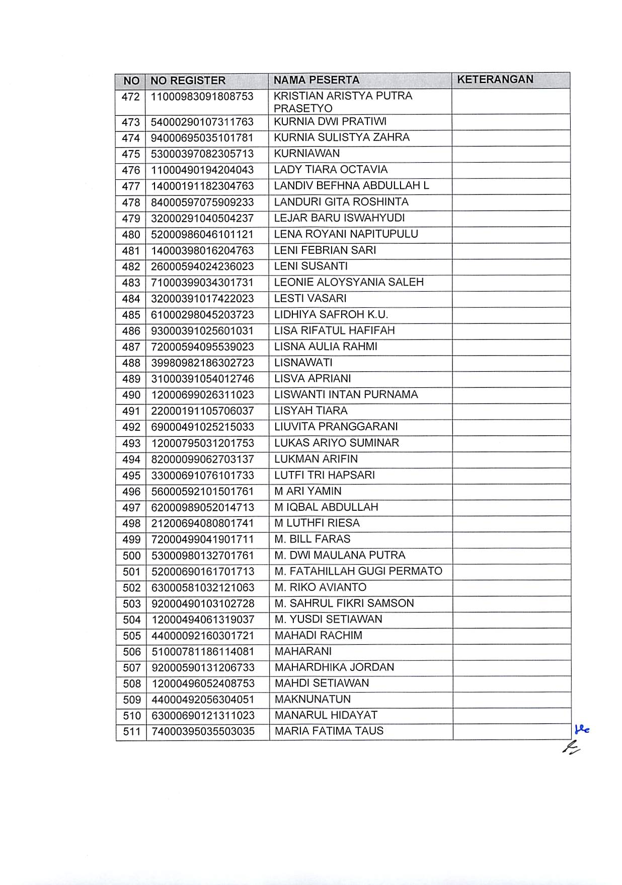 20191220 Pengumuman Hasil Sanggahan Pelamar Pengadaan CPNS Kementerian PANRB TA 2019 Page 17
